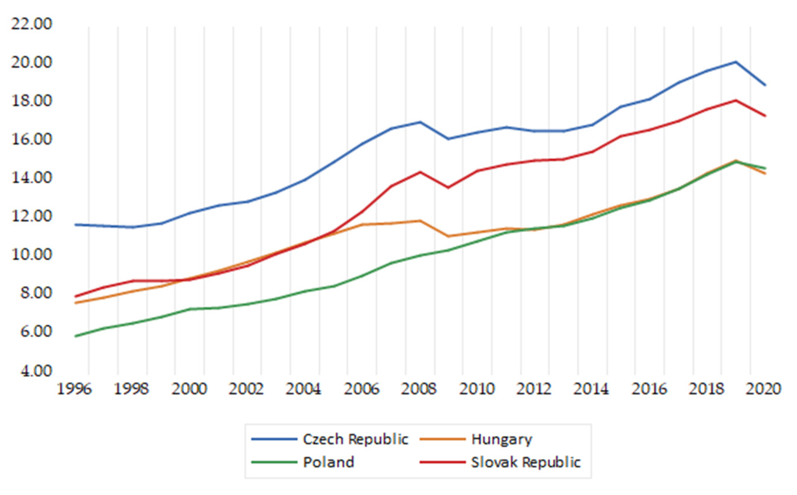 Energies 15 09647 g002