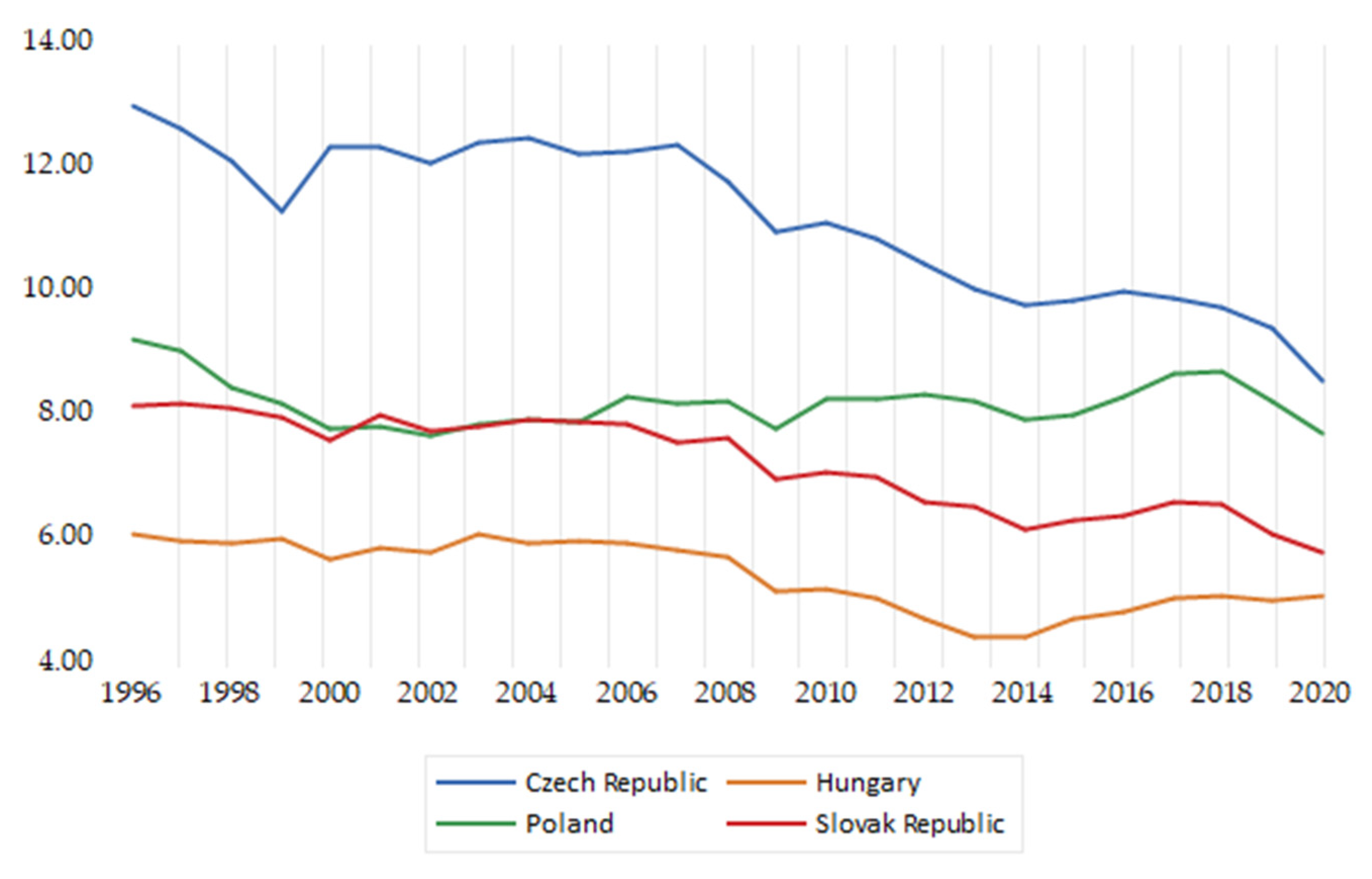 Energies 15 09647 g003