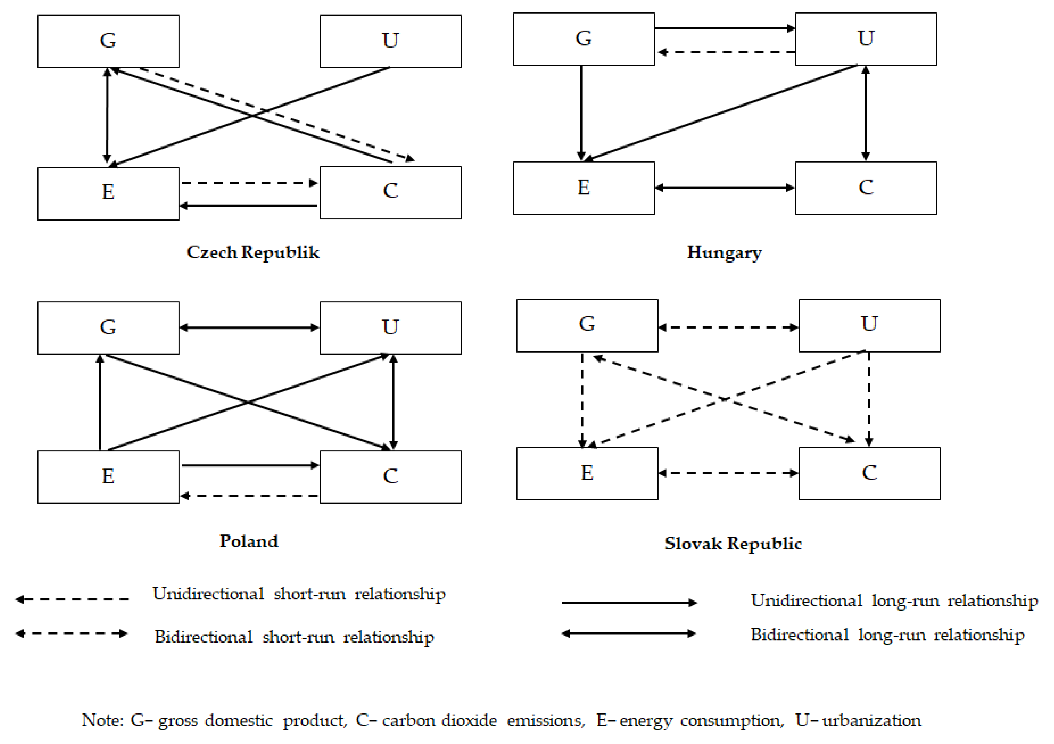 Energies 15 09647 g005