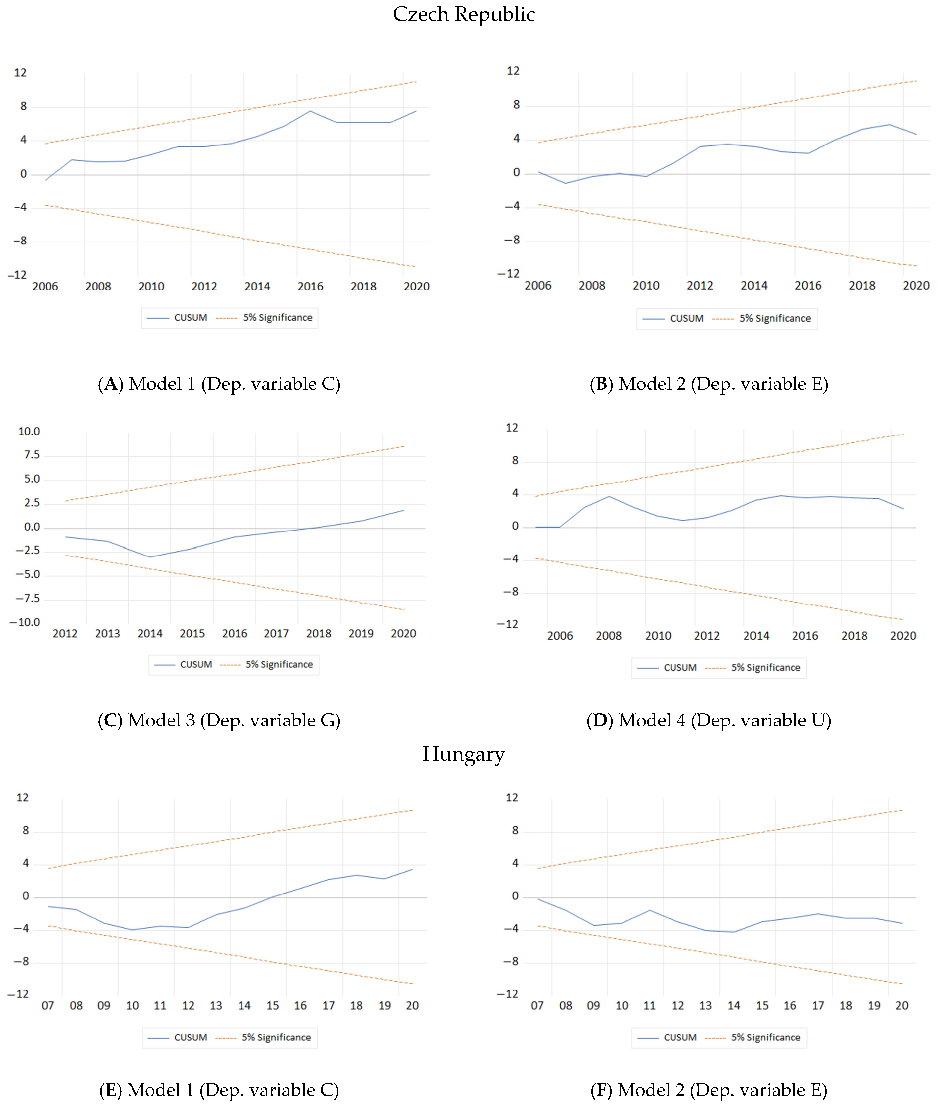 Energies 15 09647 g0a1a