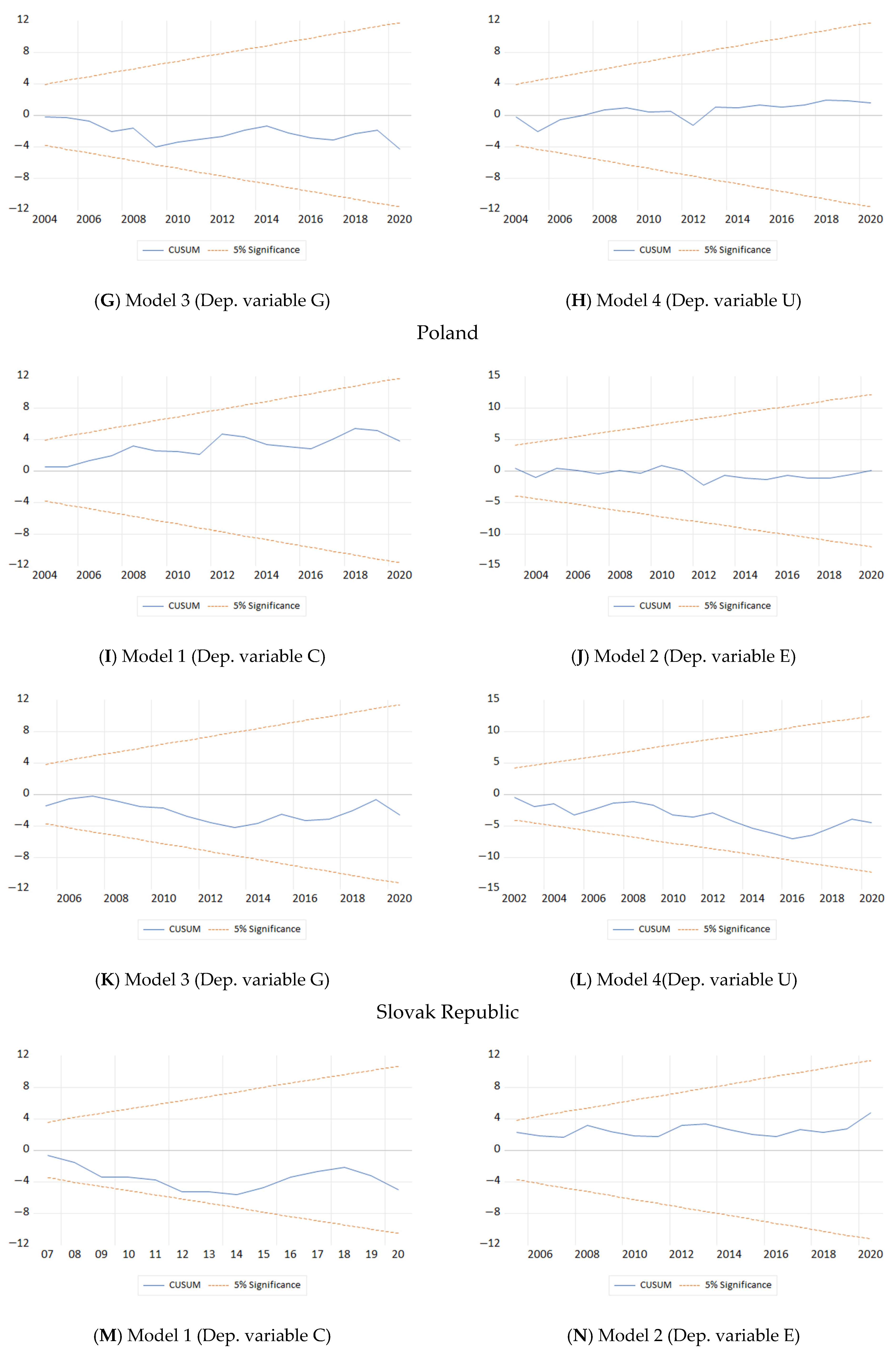 Energies 15 09647 g0a1b