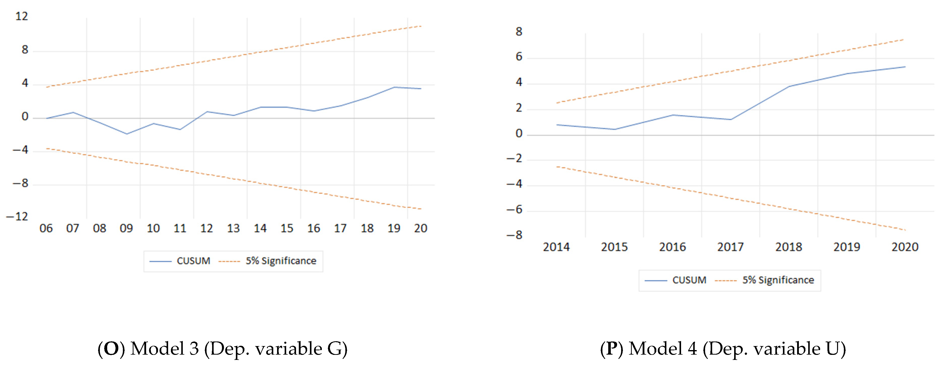 Energies 15 09647 g0a1c