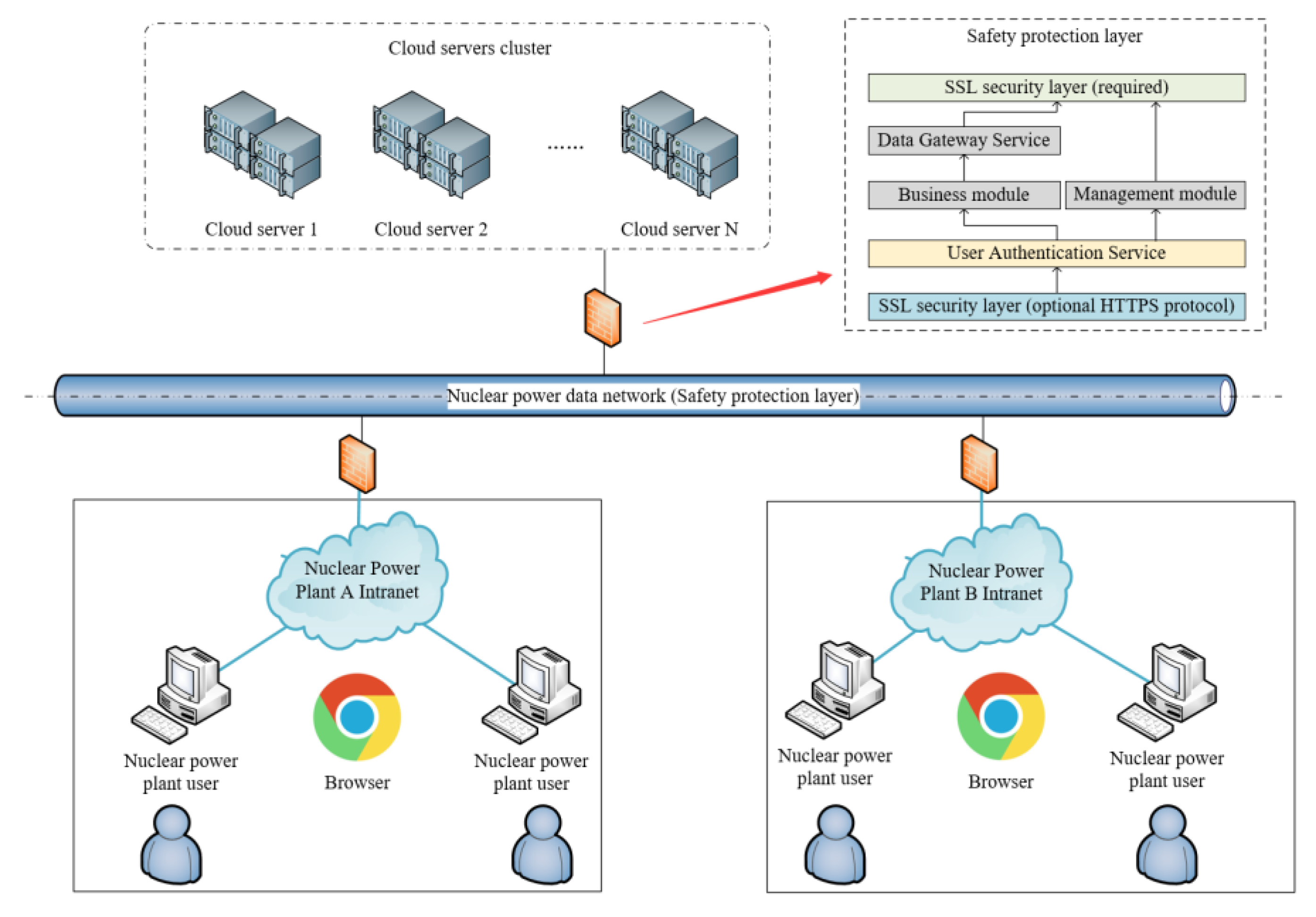 Energies 15 09648 g002 Energies 15 09648 g002