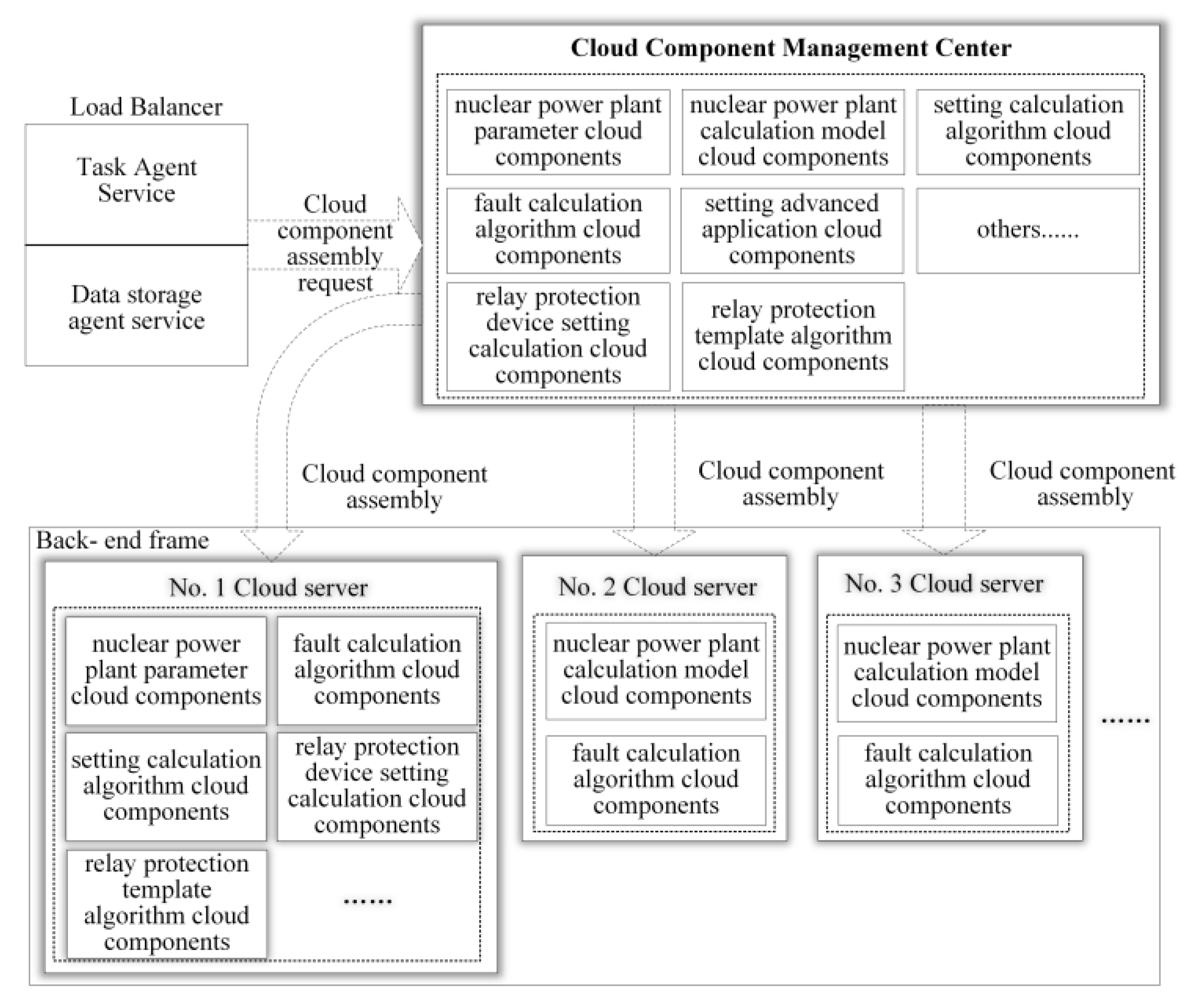 Energies 15 09648 g004 Energies 15 09648 g004
