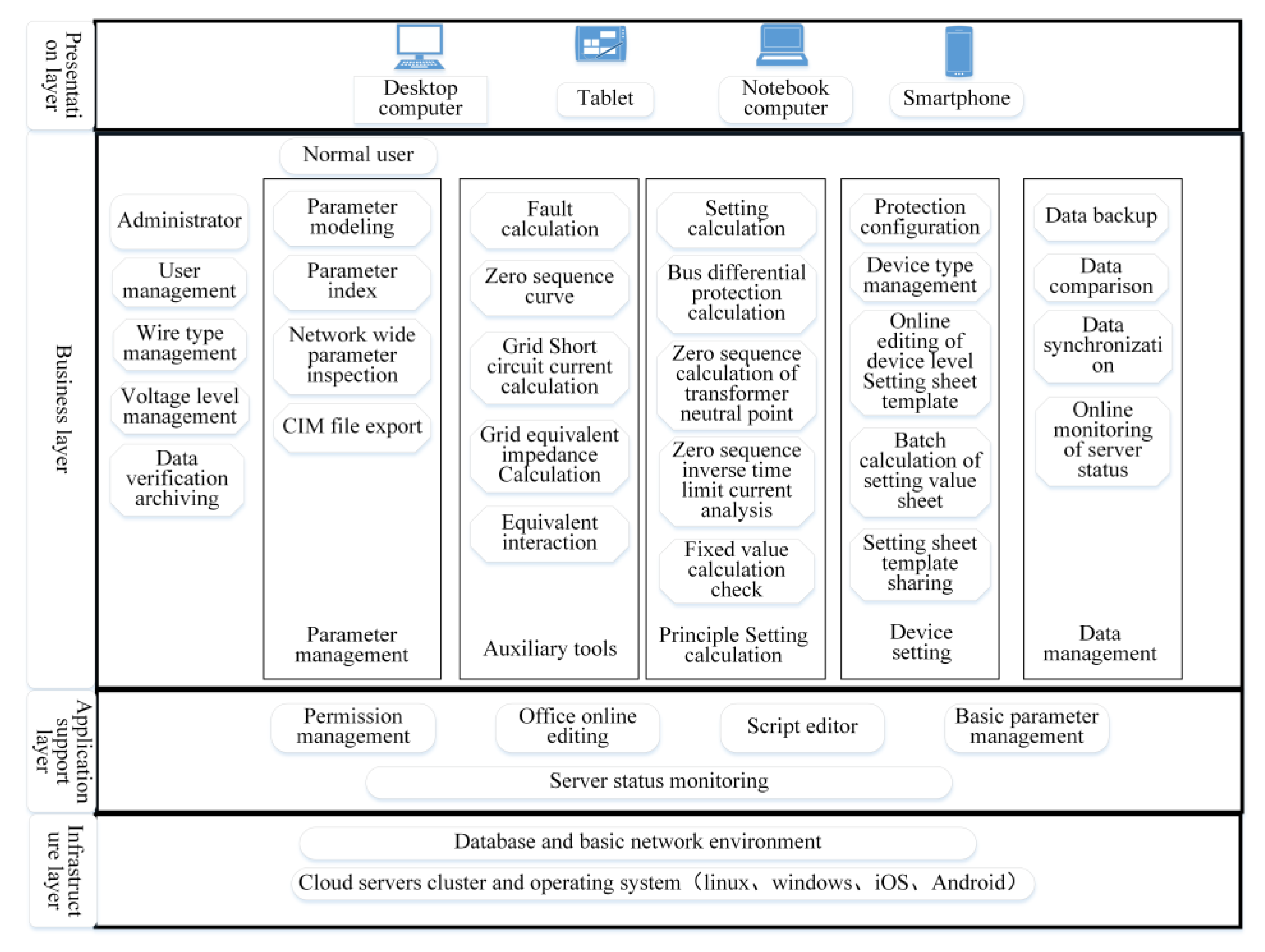 Energies 15 09648 g005 Energies 15 09648 g005