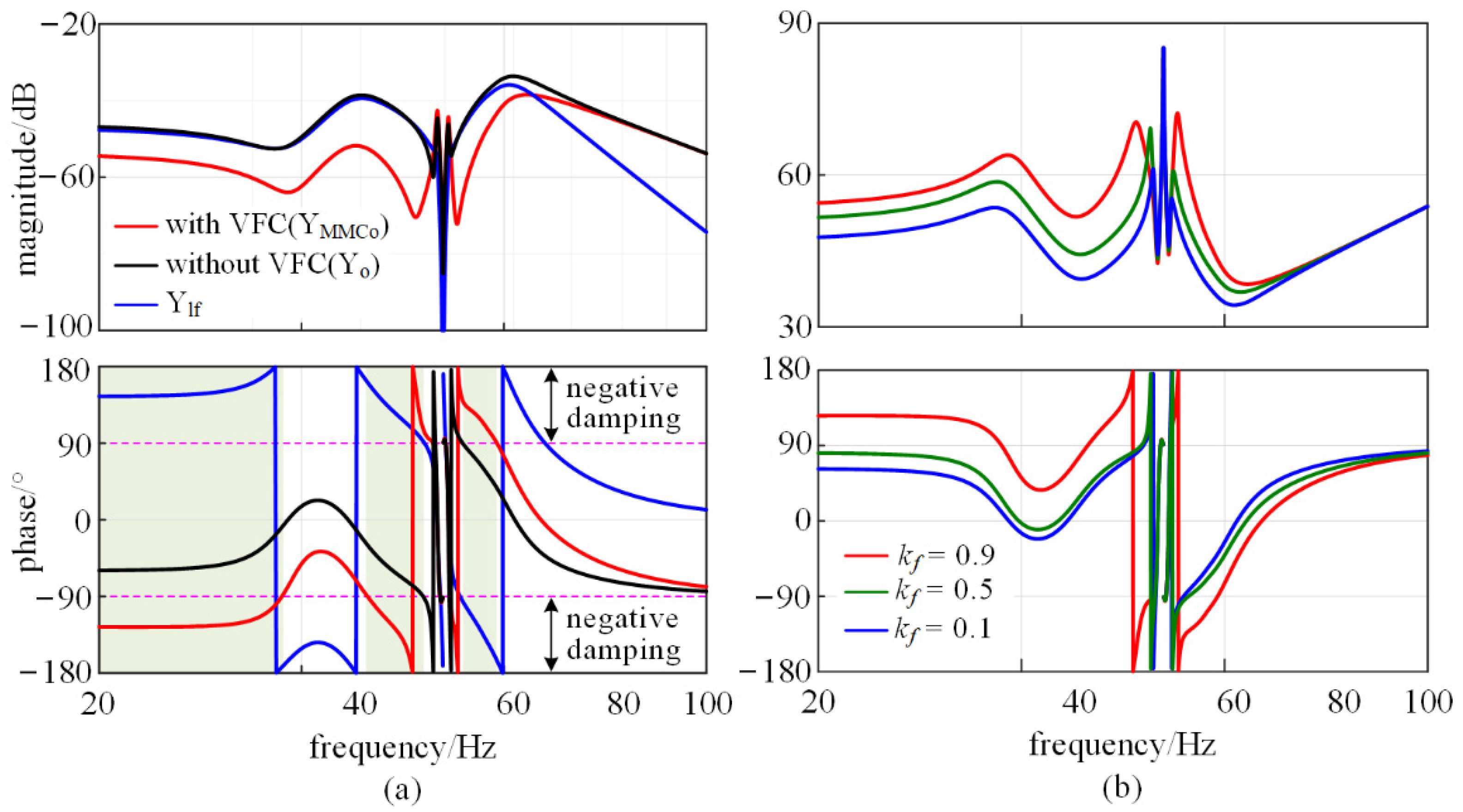 Energies 15 09649 g005
