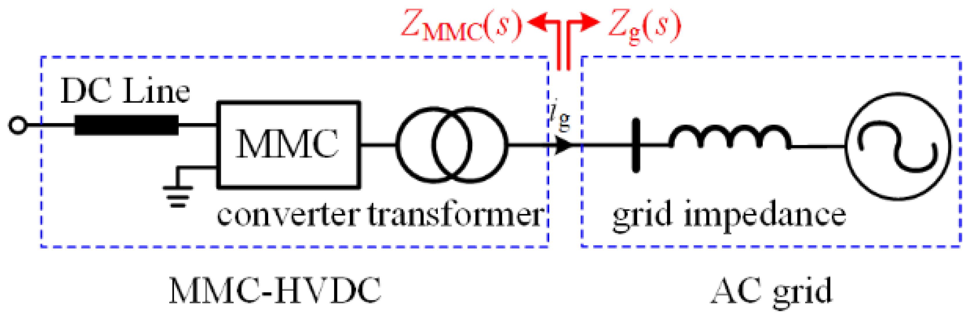Energies 15 09649 g006