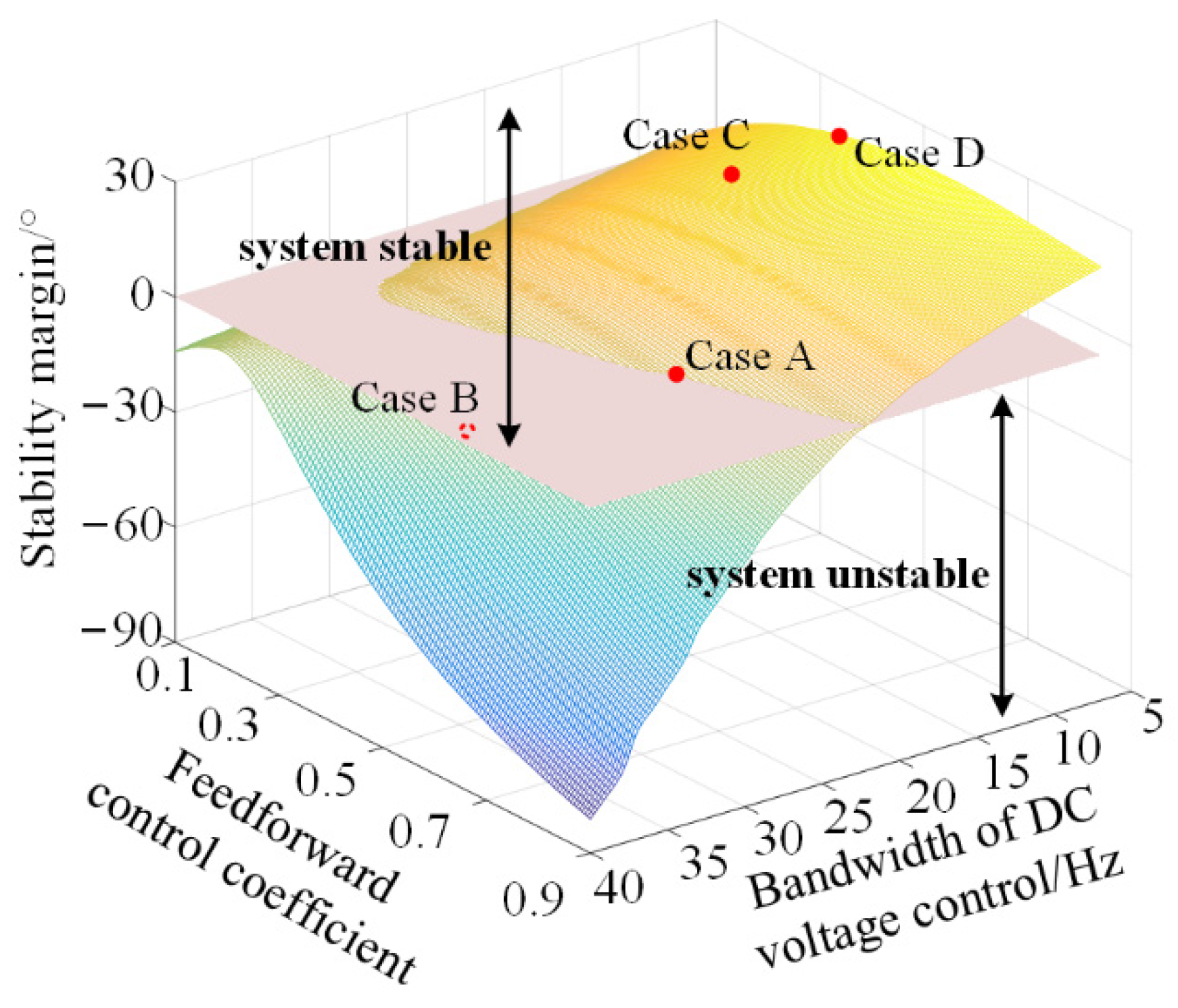Energies 15 09649 g010
