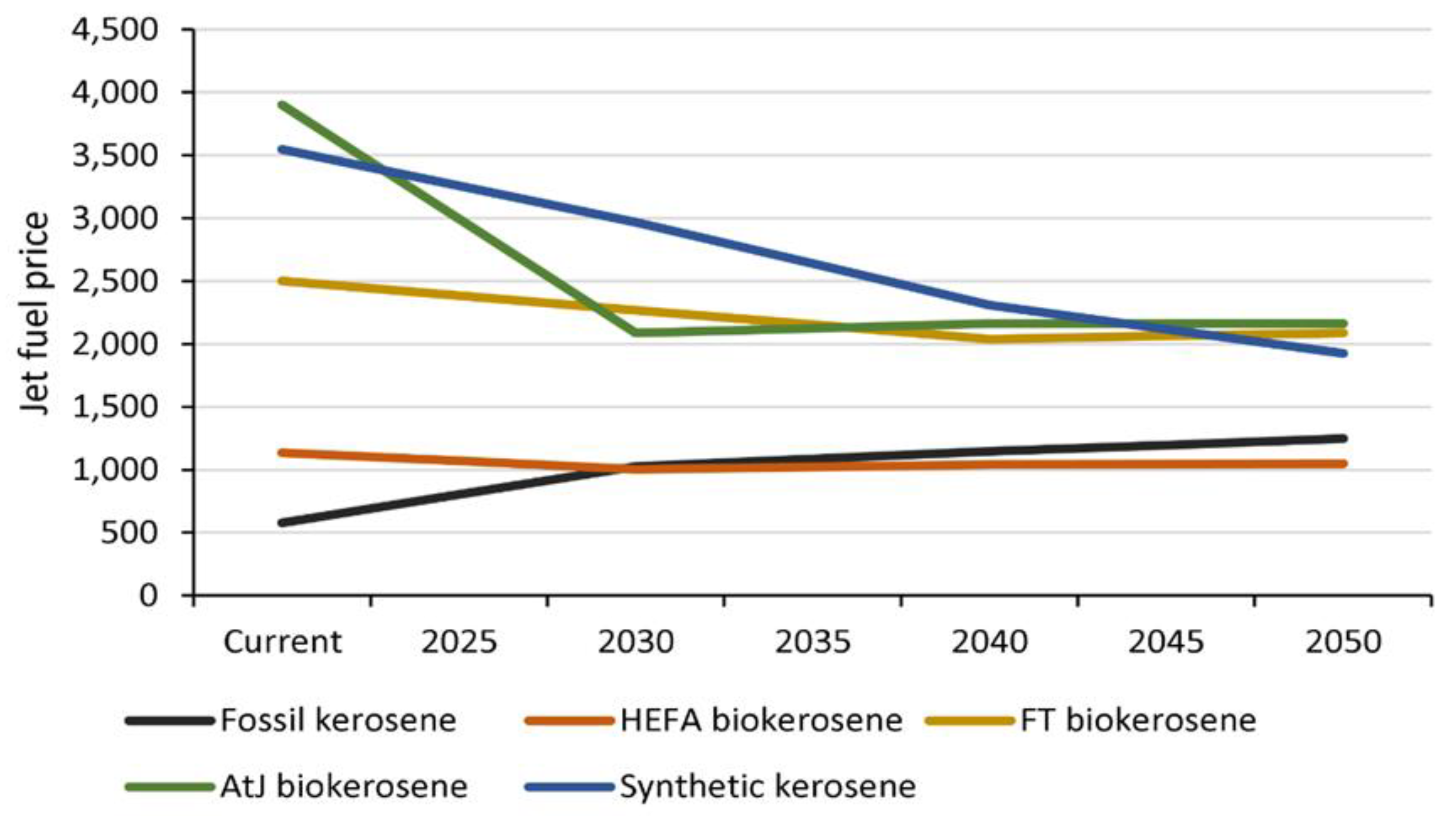 Energies 15 09650 g001