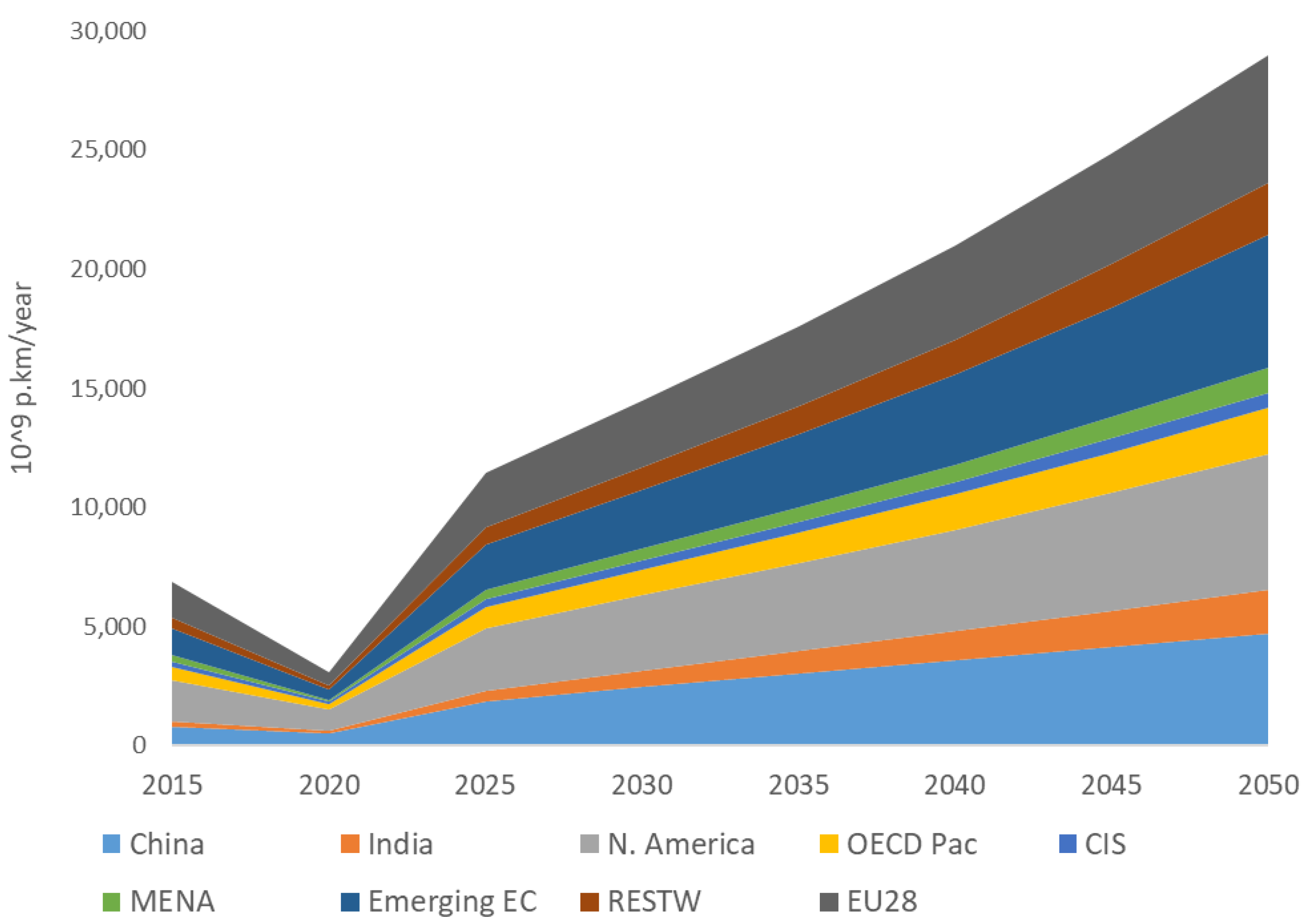 Energies 15 09650 g003