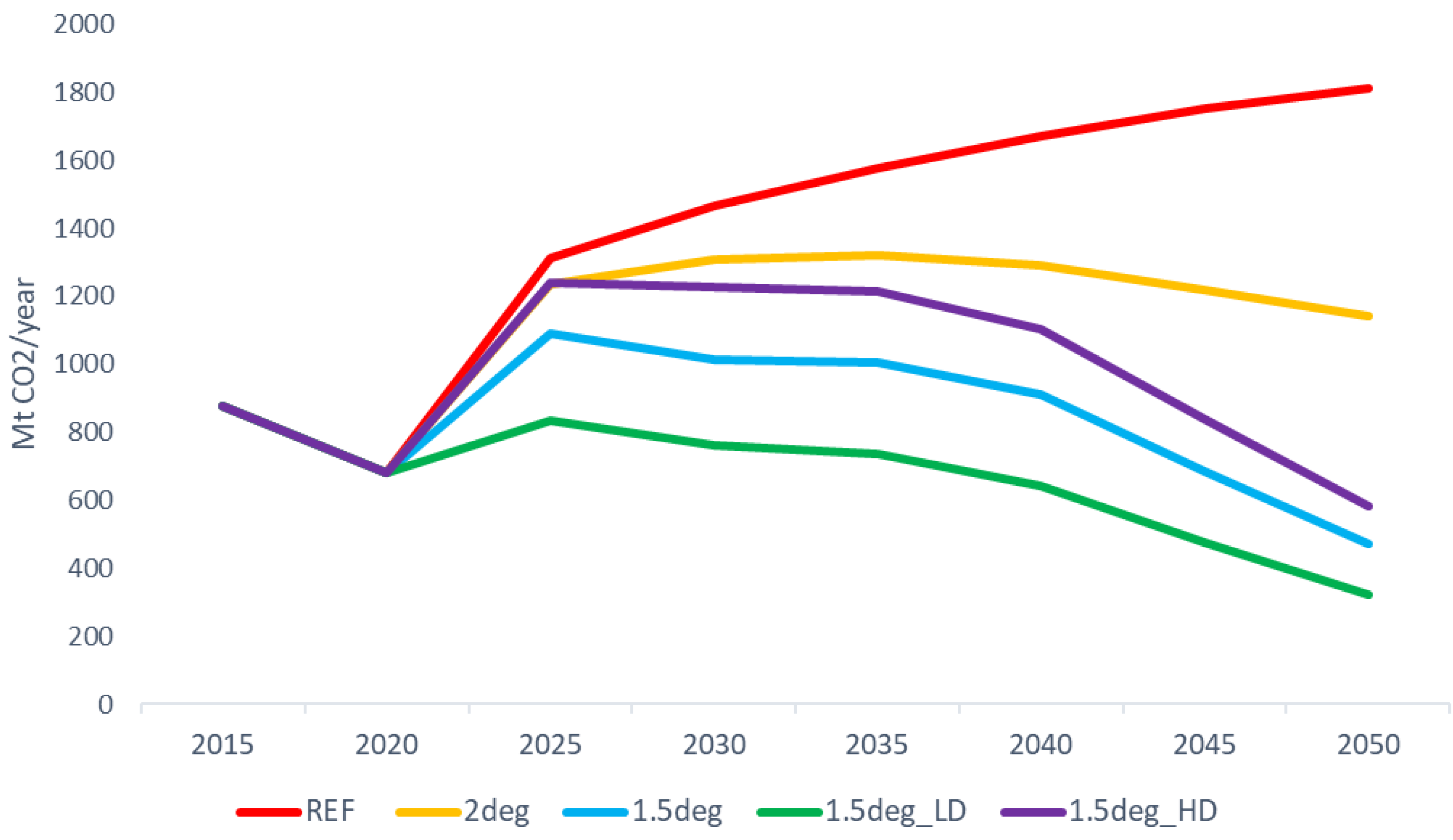 Energies 15 09650 g005