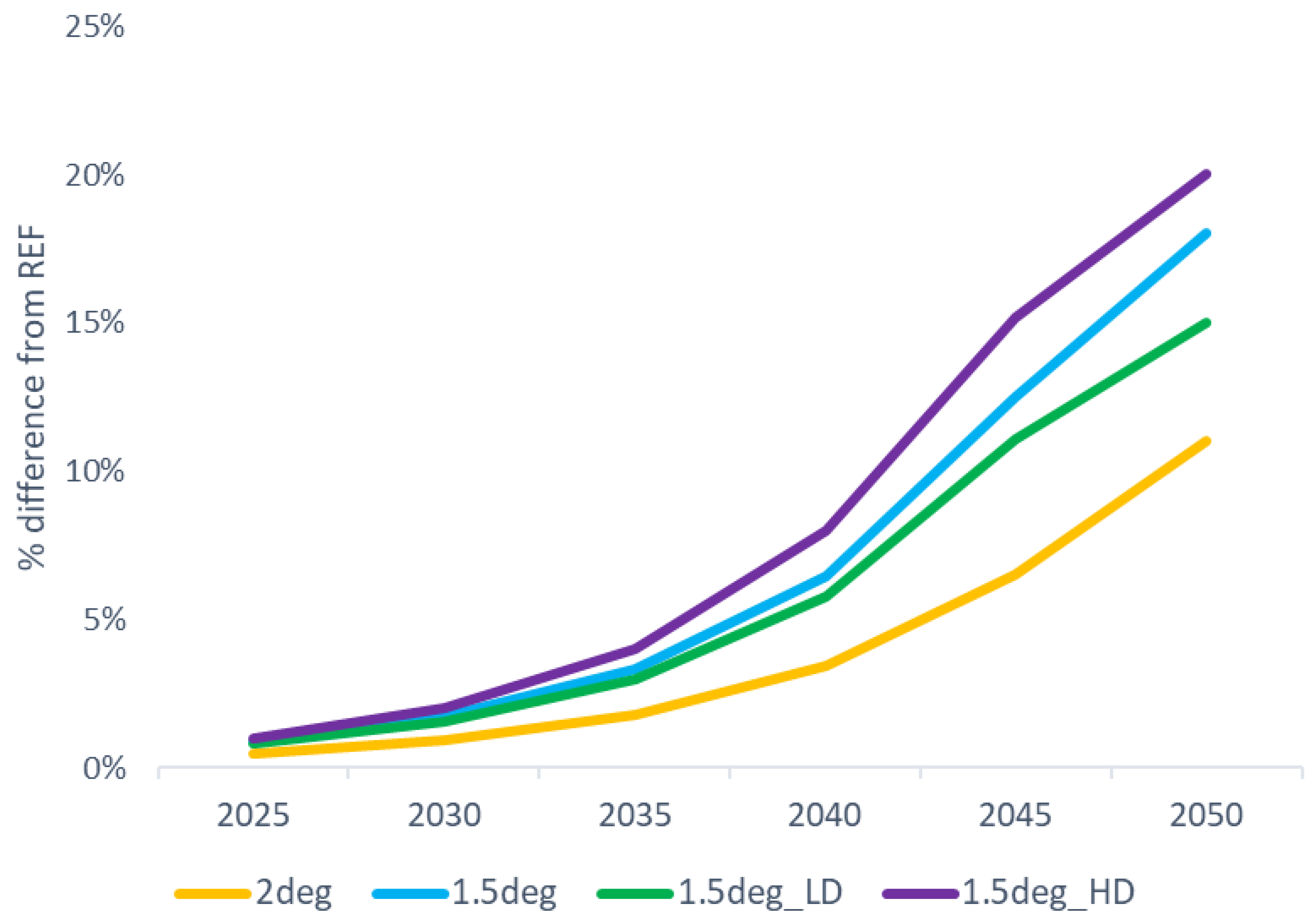Energies 15 09650 g007