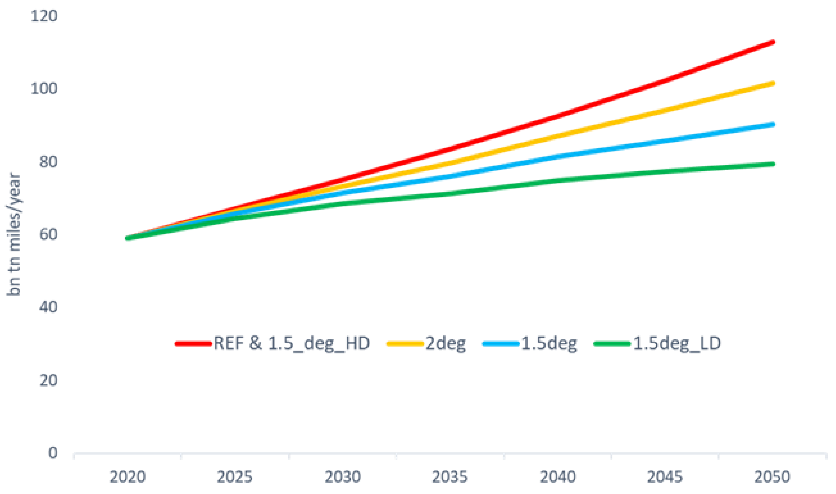 Energies 15 09650 g008