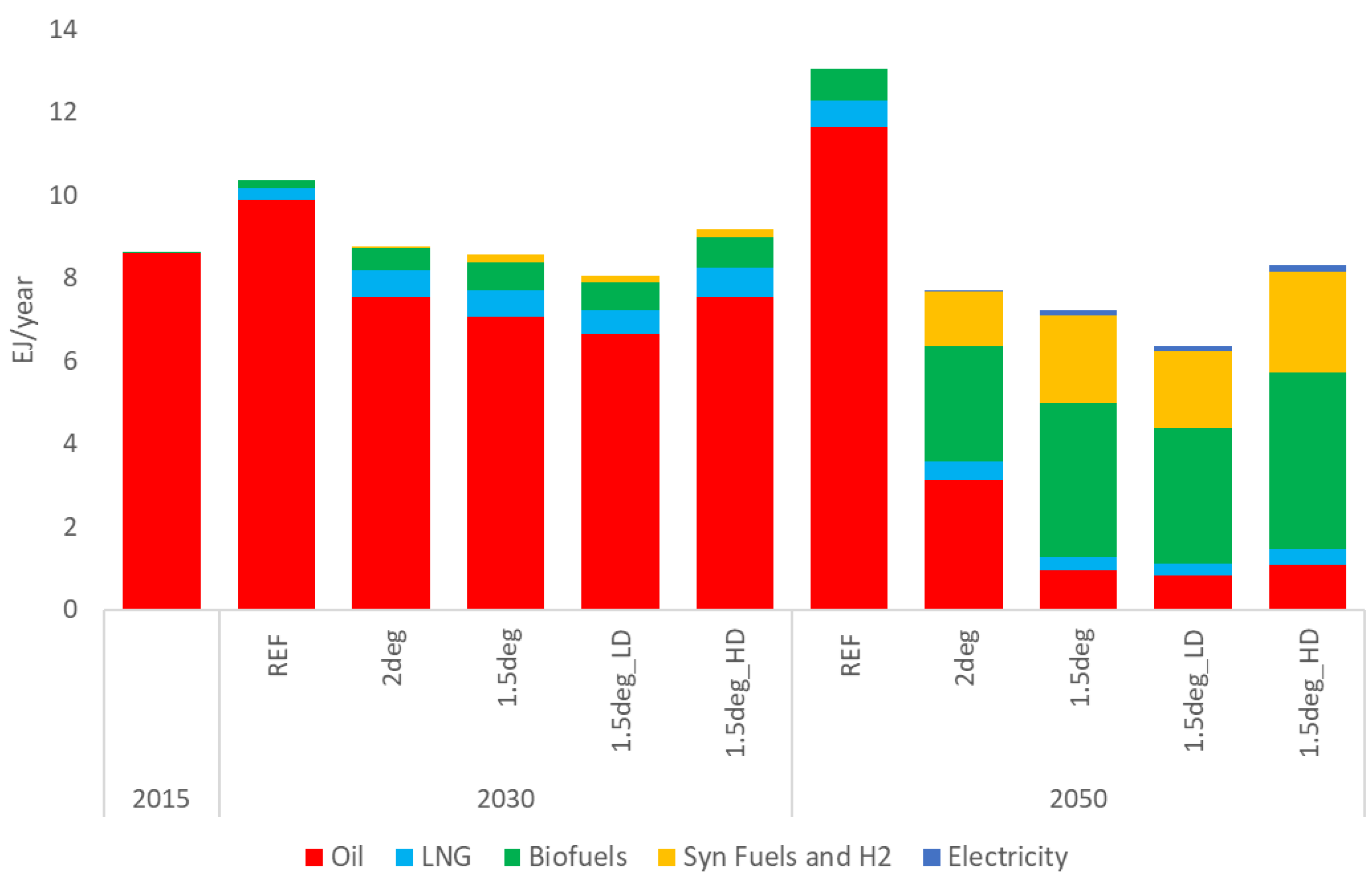 Energies 15 09650 g010