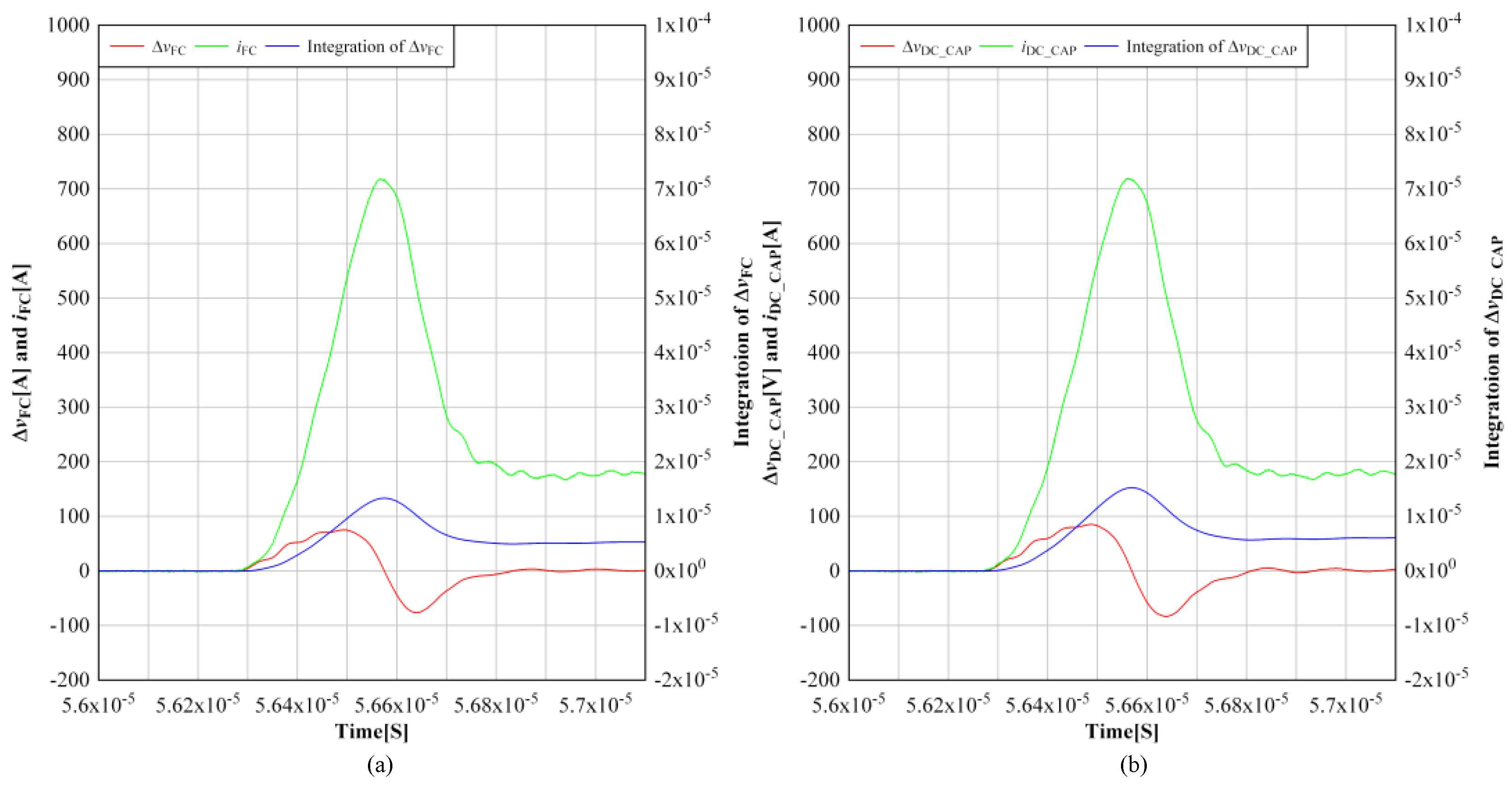 Energies 15 09651 g014