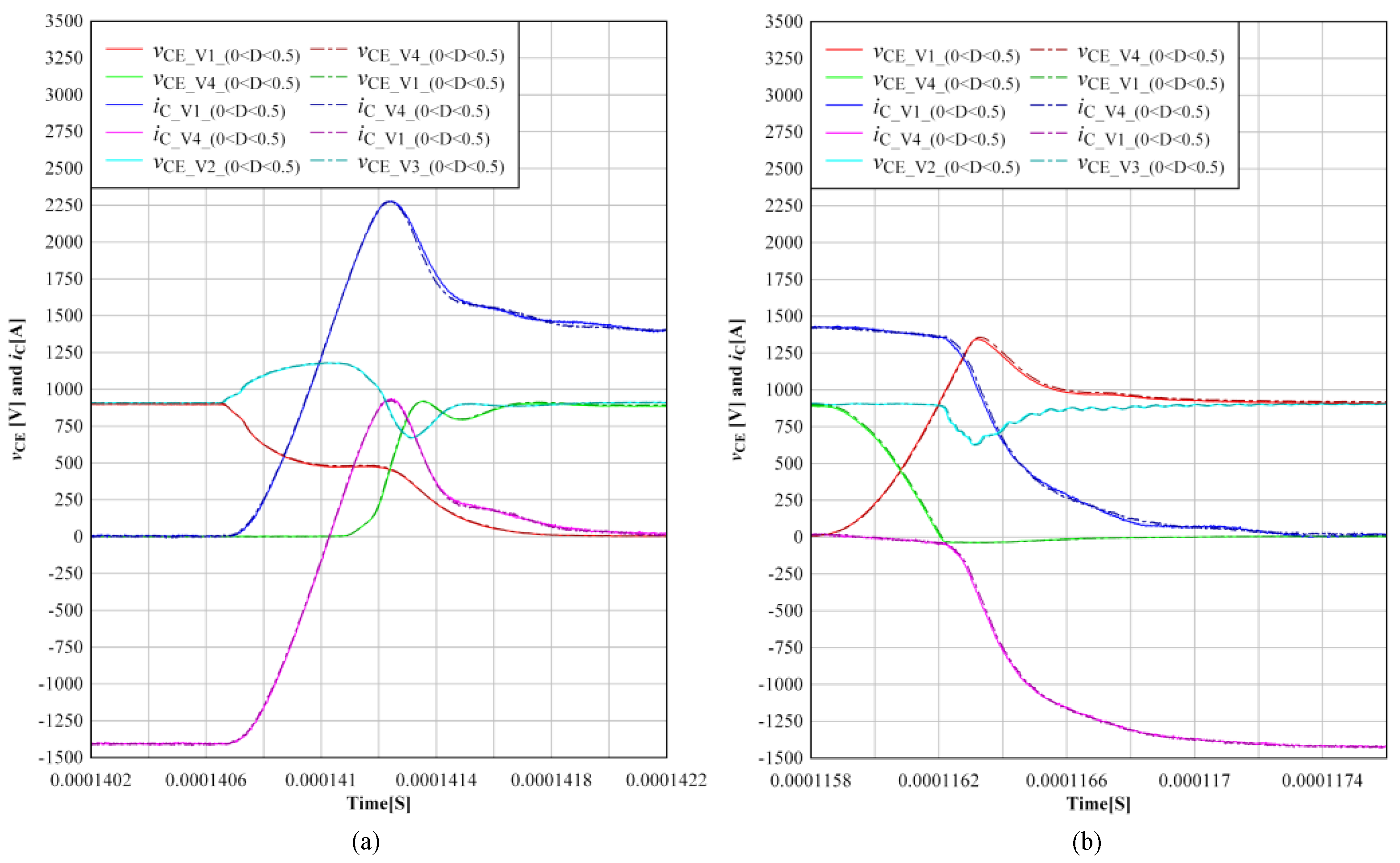 Energies 15 09651 g021