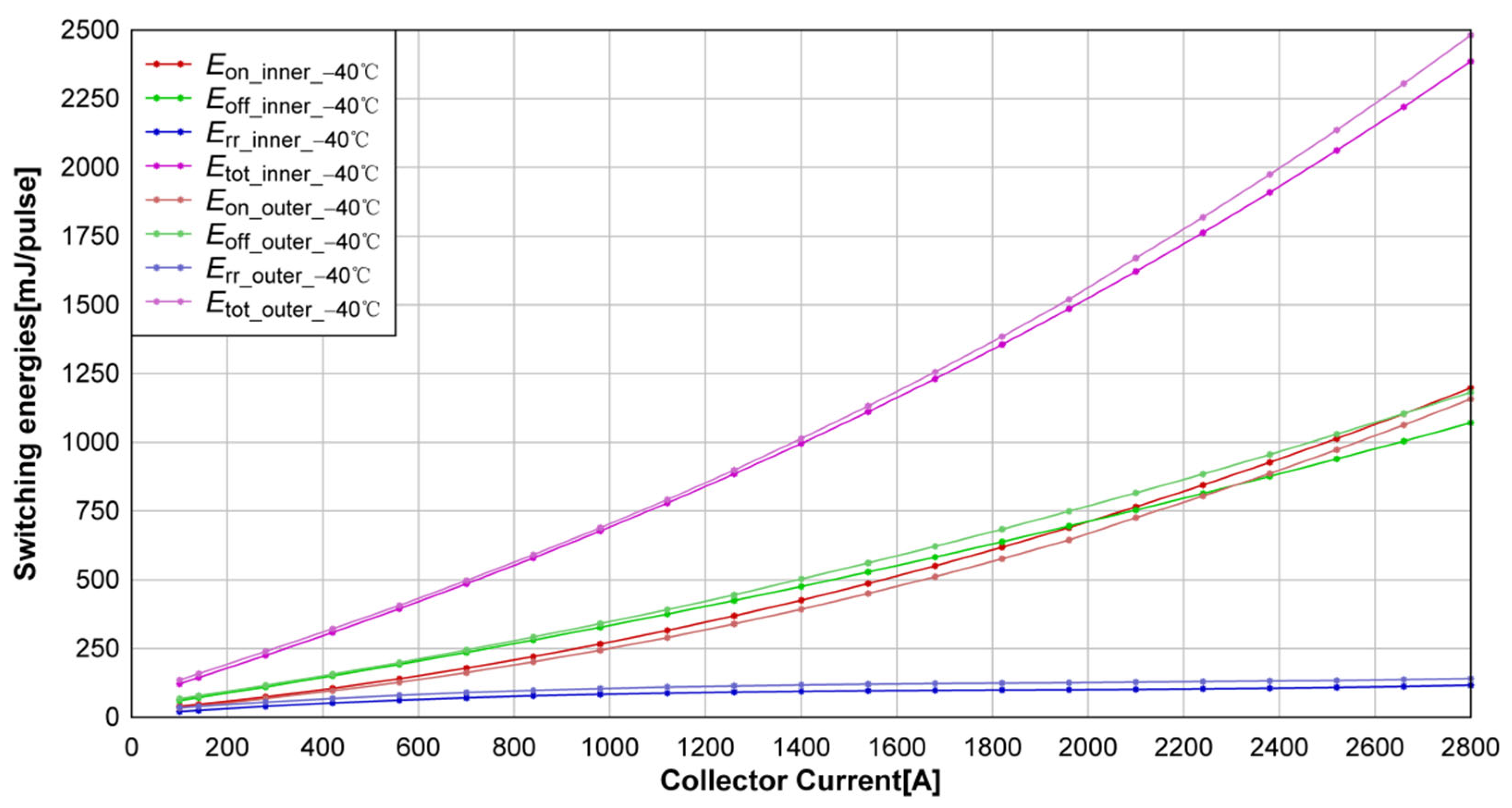 Energies 15 09651 g026