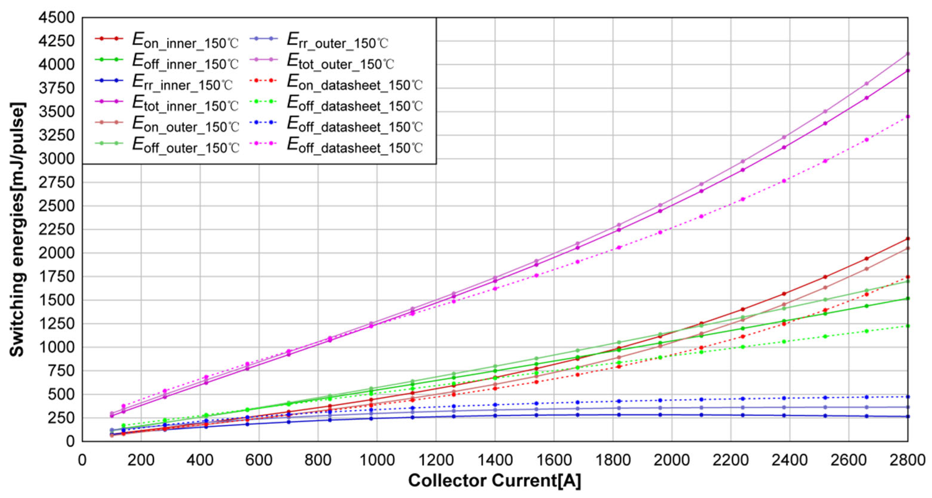 Energies 15 09651 g028