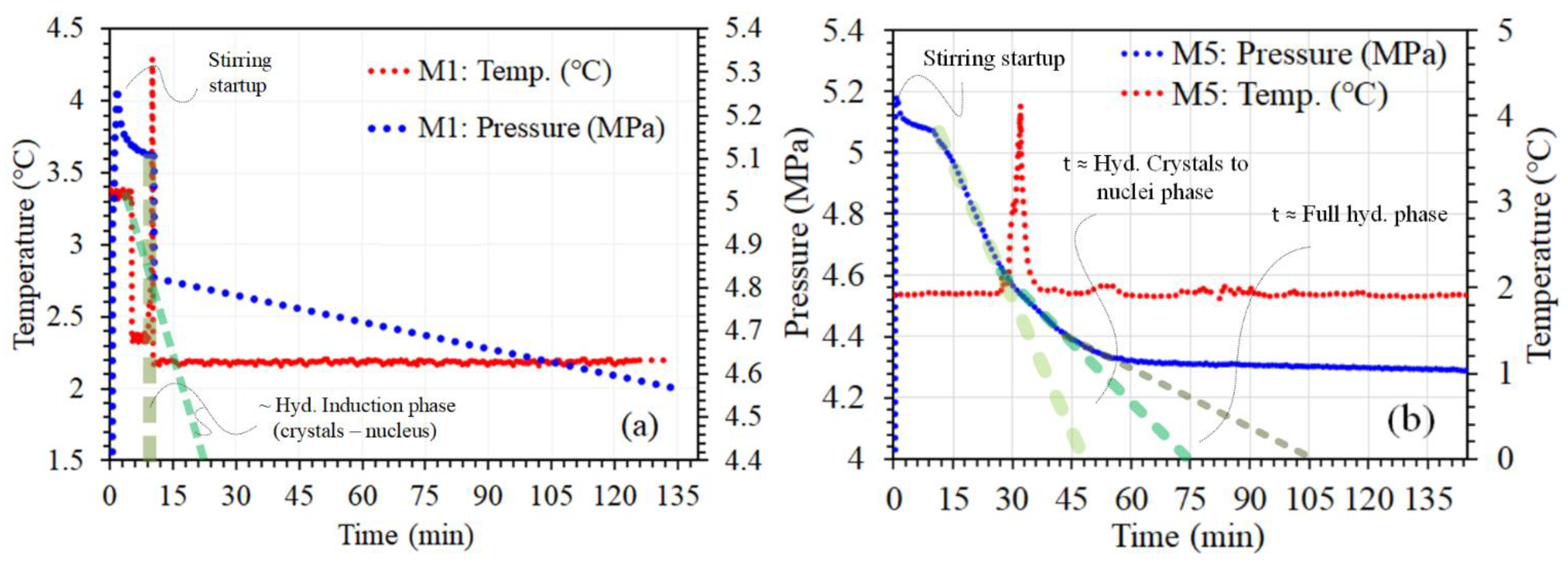Energies 15 09652 g002 Energies 15 09652 g002