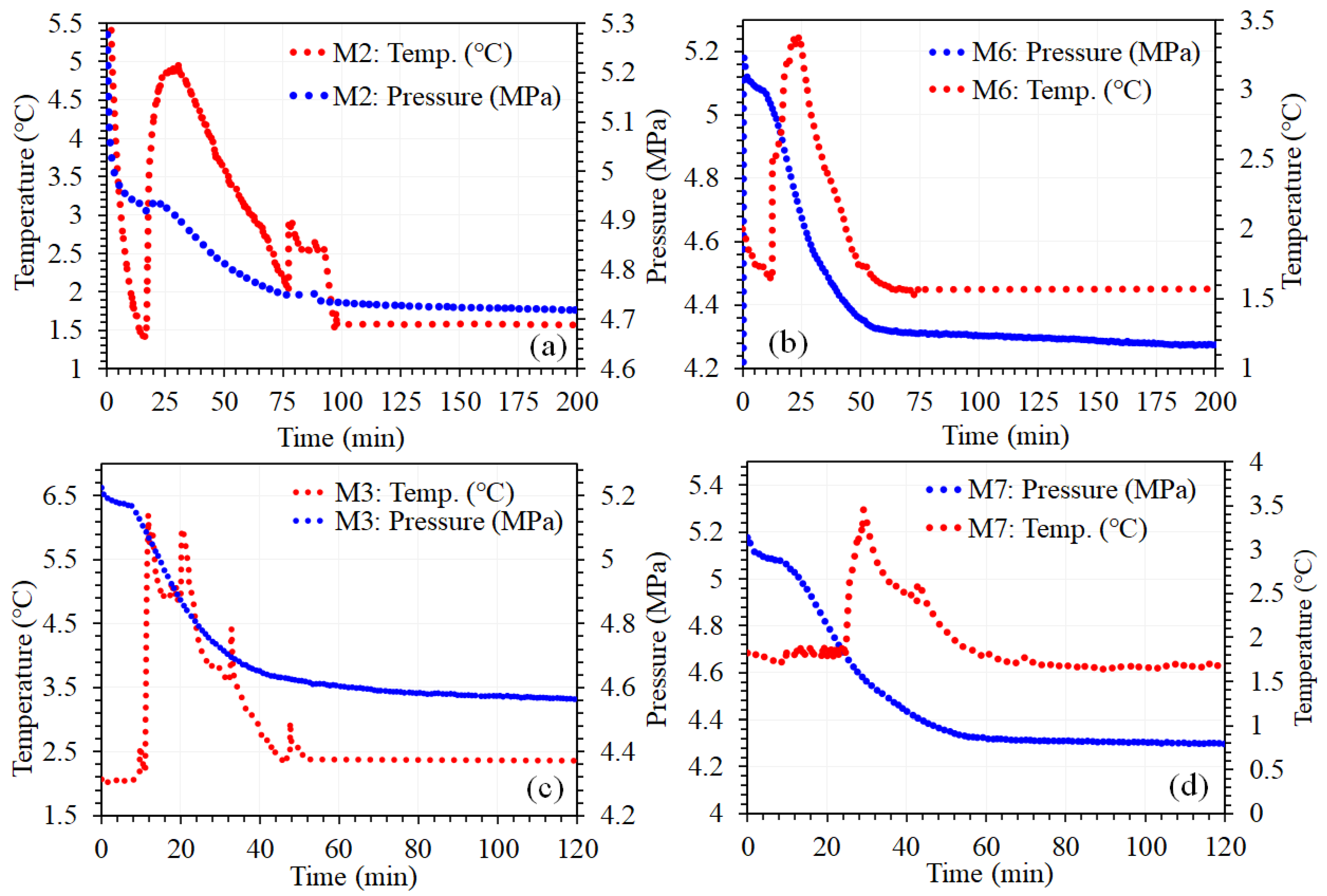 Energies 15 09652 g003 Energies 15 09652 g003