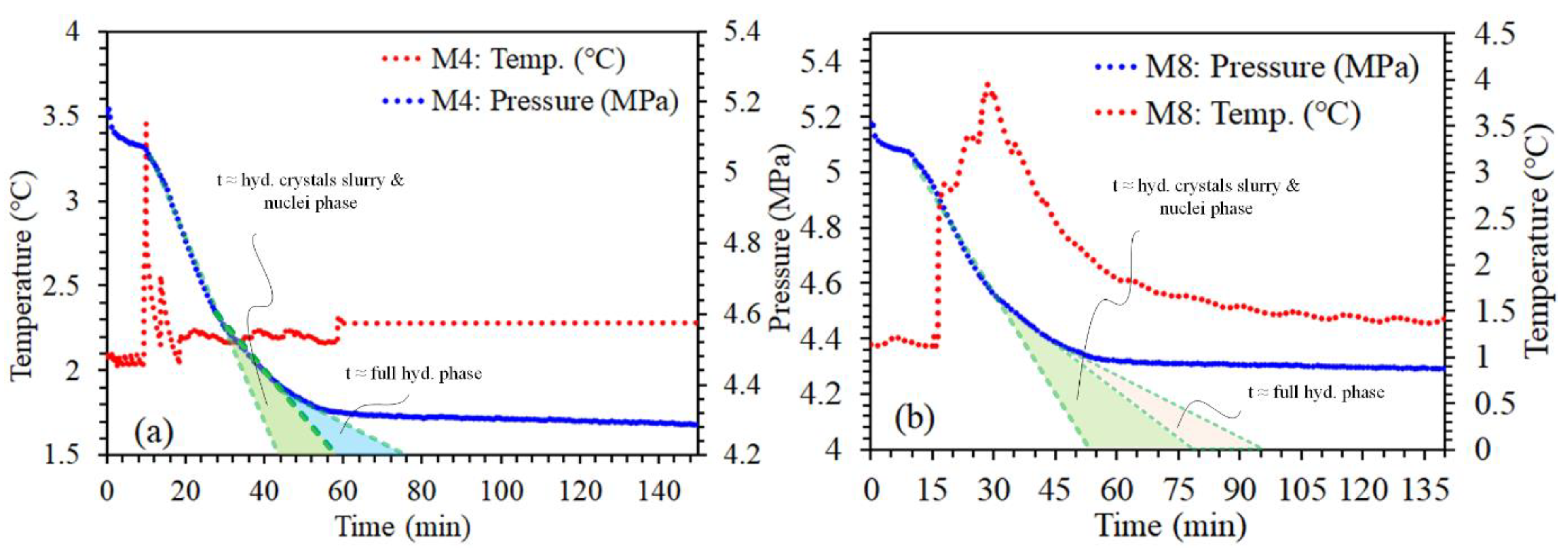 Energies 15 09652 g004 Energies 15 09652 g004
