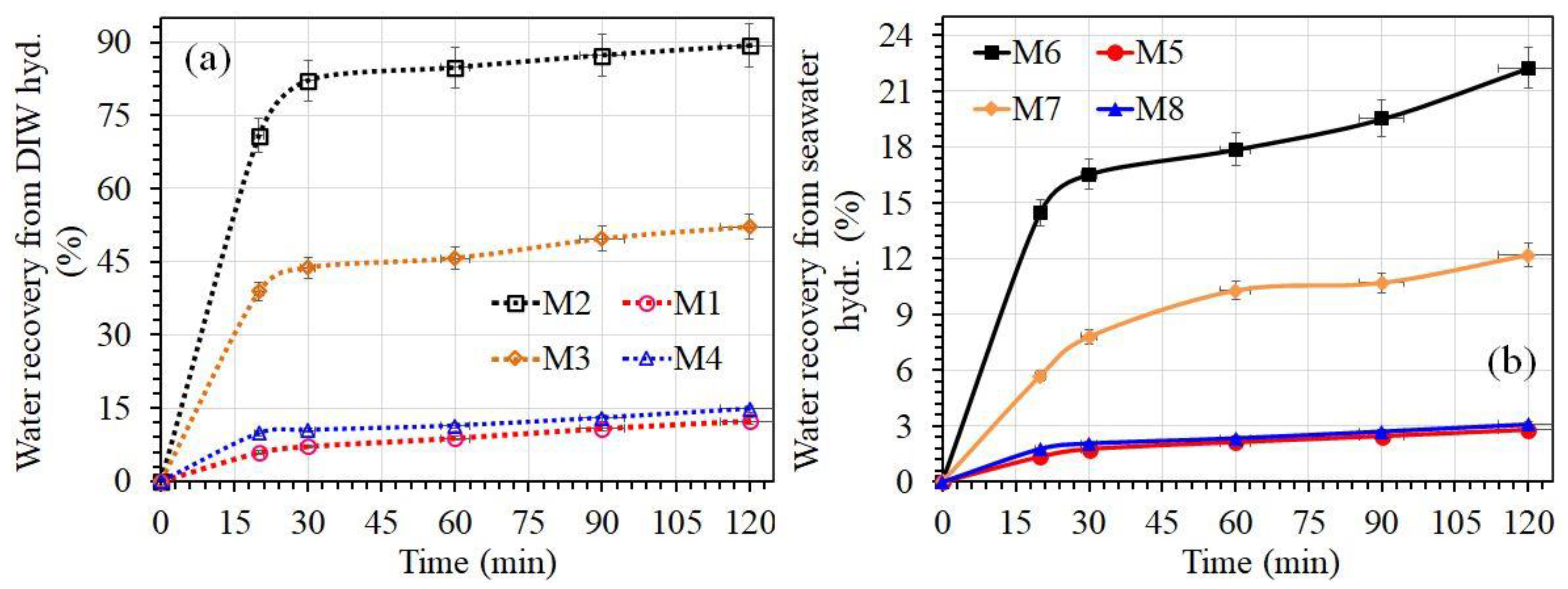 Energies 15 09652 g007 Energies 15 09652 g007