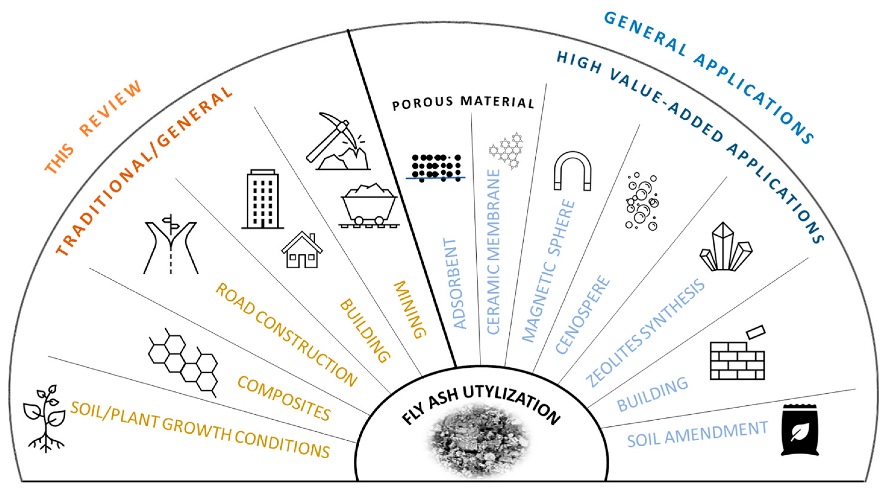 Energies 15 09653 g003 Energies 15 09653 g003