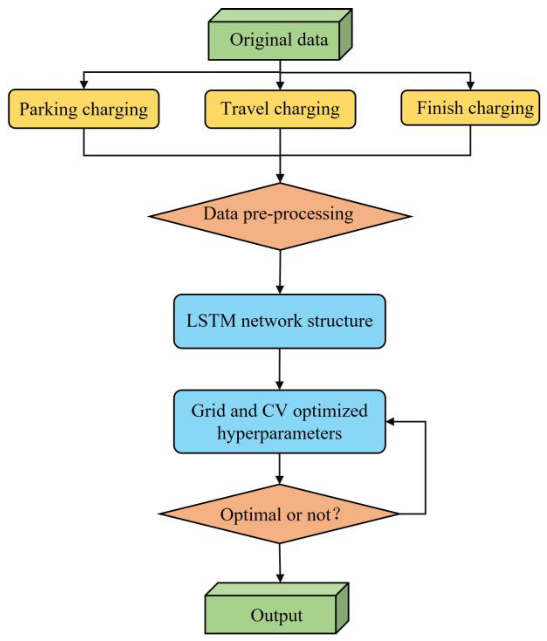 Energies 15 09654 g001 Energies 15 09654 g001