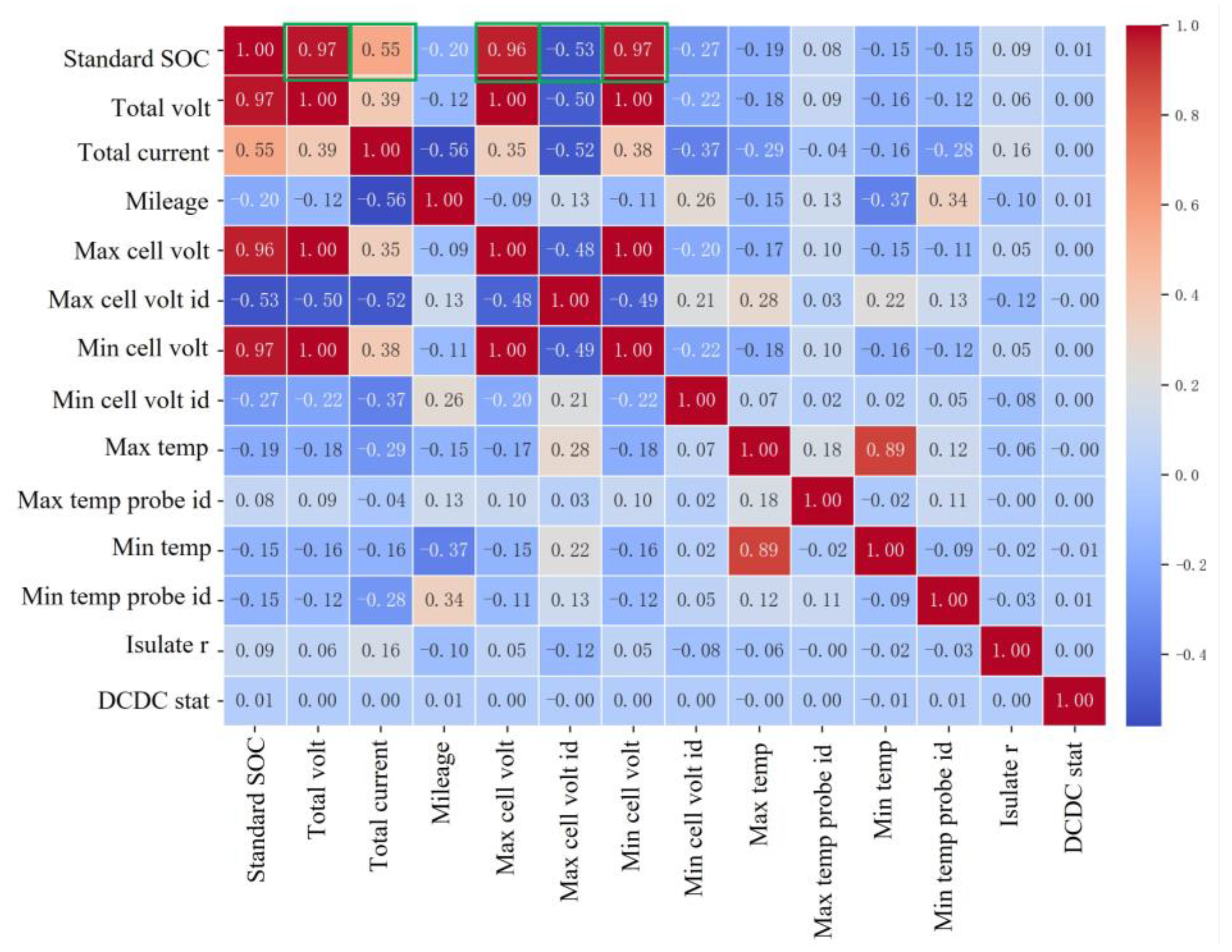 Energies 15 09654 g005 Energies 15 09654 g005