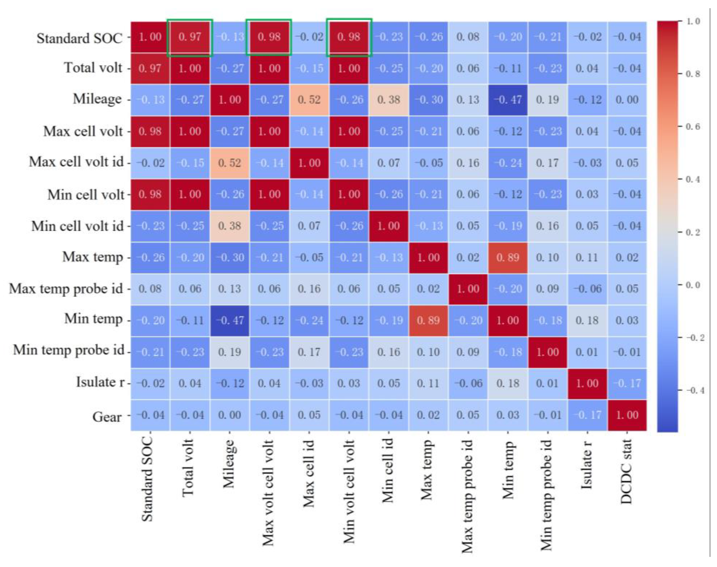 Energies 15 09654 g007 Energies 15 09654 g007