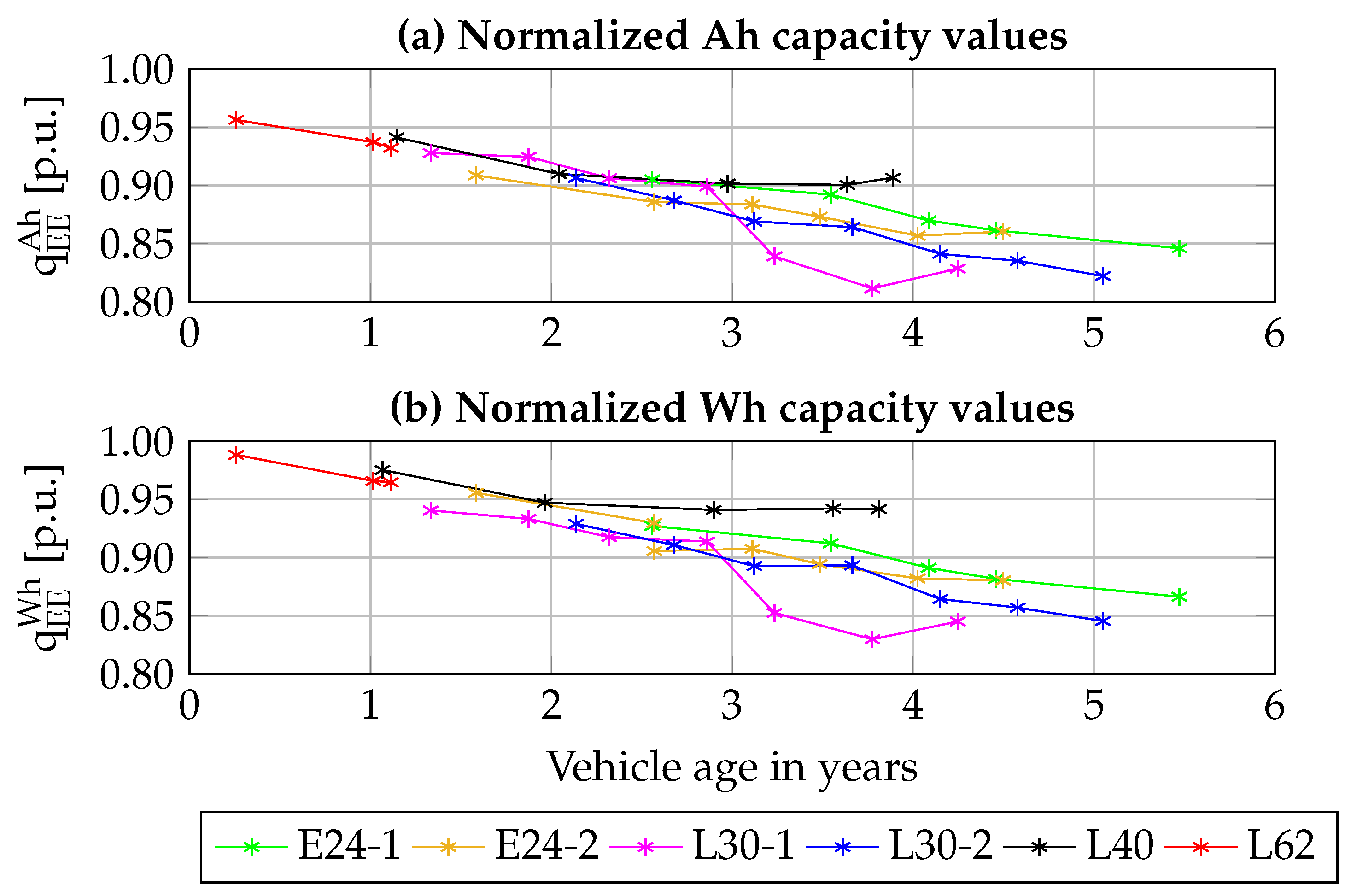 Energies 15 09656 g005