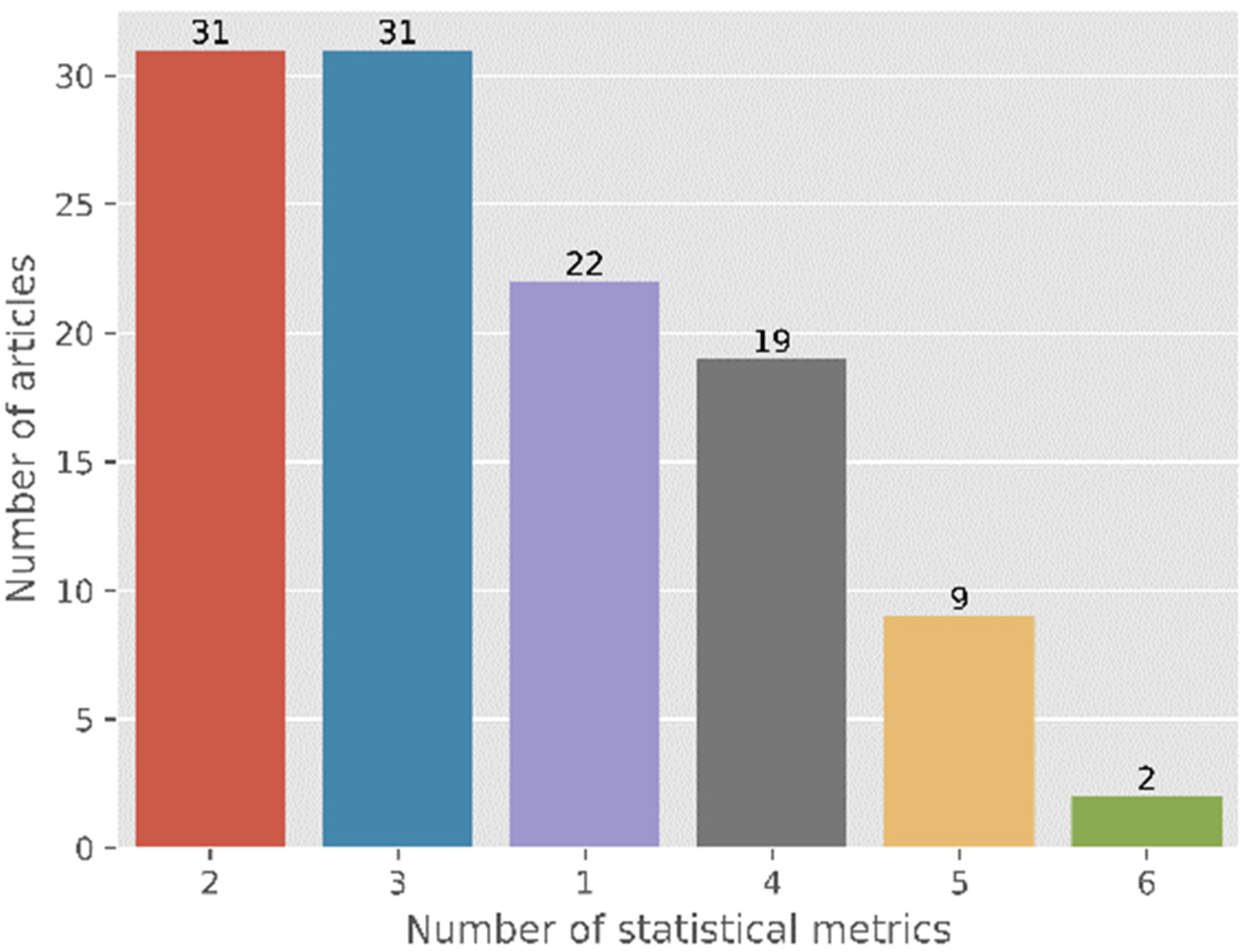 Energies 15 09657 g002 Energies 15 09657 g002