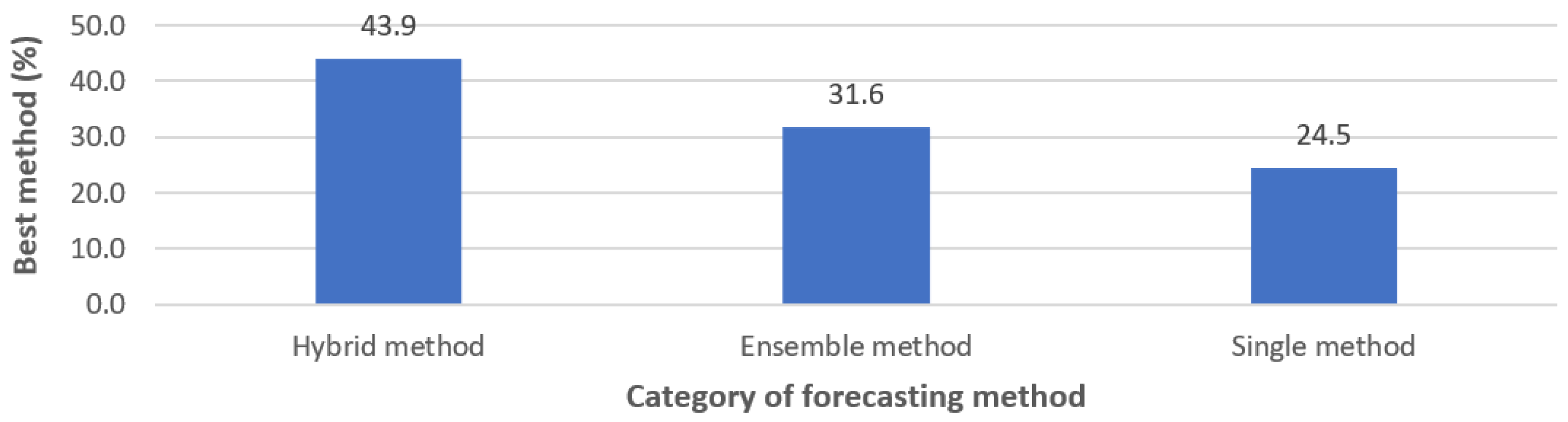 Energies 15 09657 g004 Energies 15 09657 g004