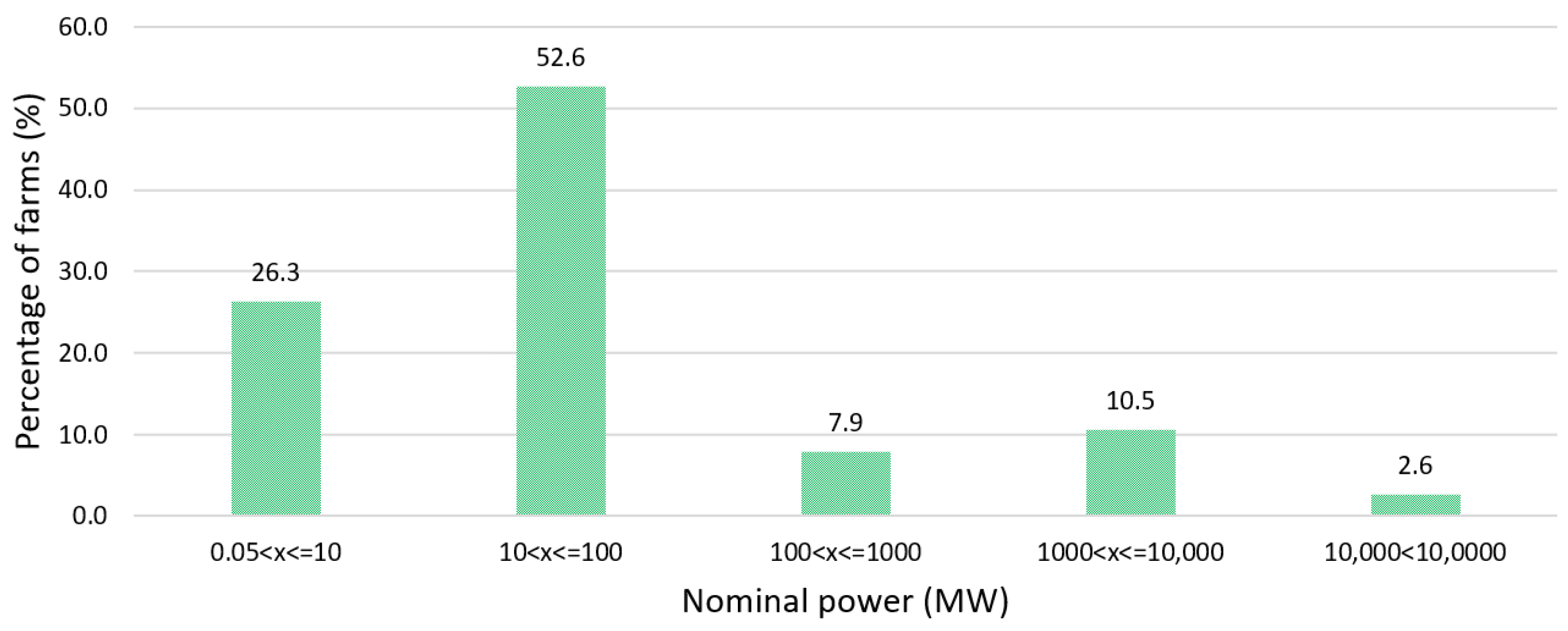 Energies 15 09657 g005 Energies 15 09657 g005
