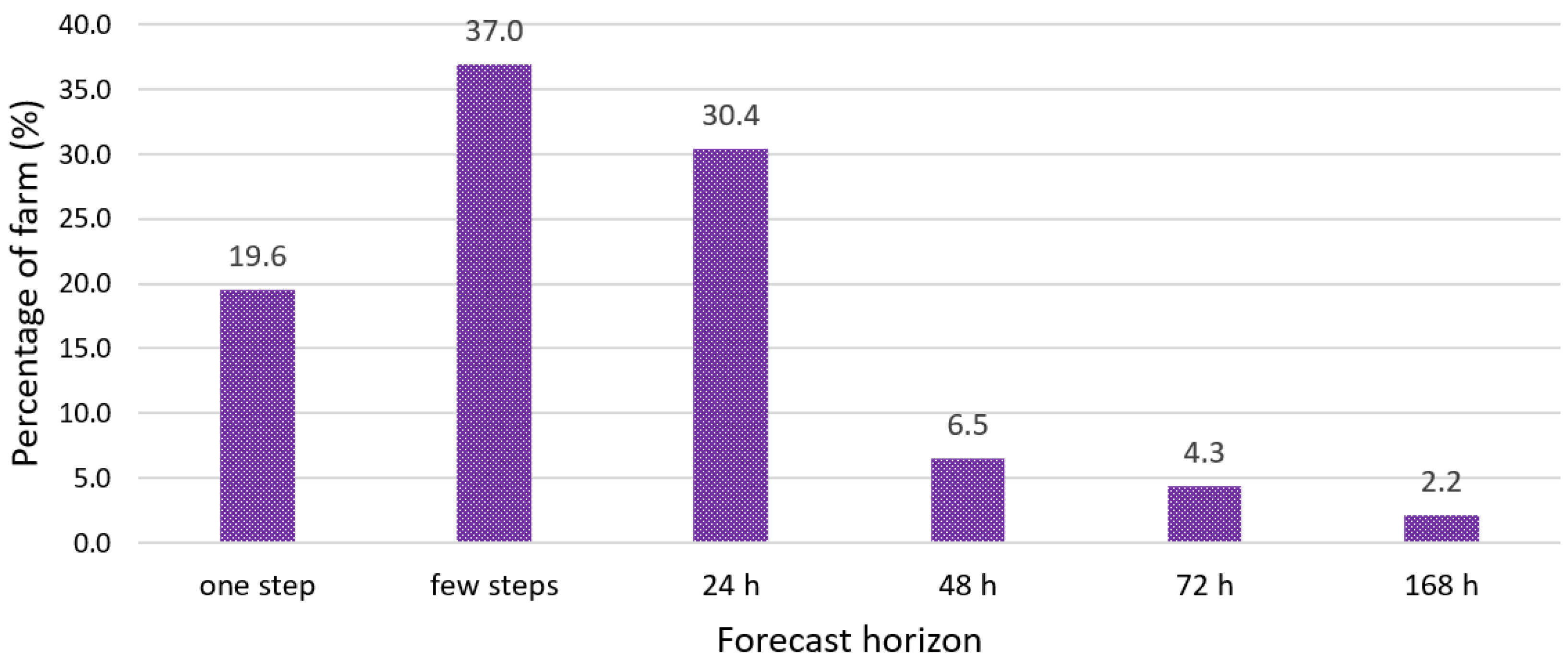 Energies 15 09657 g006 Energies 15 09657 g006
