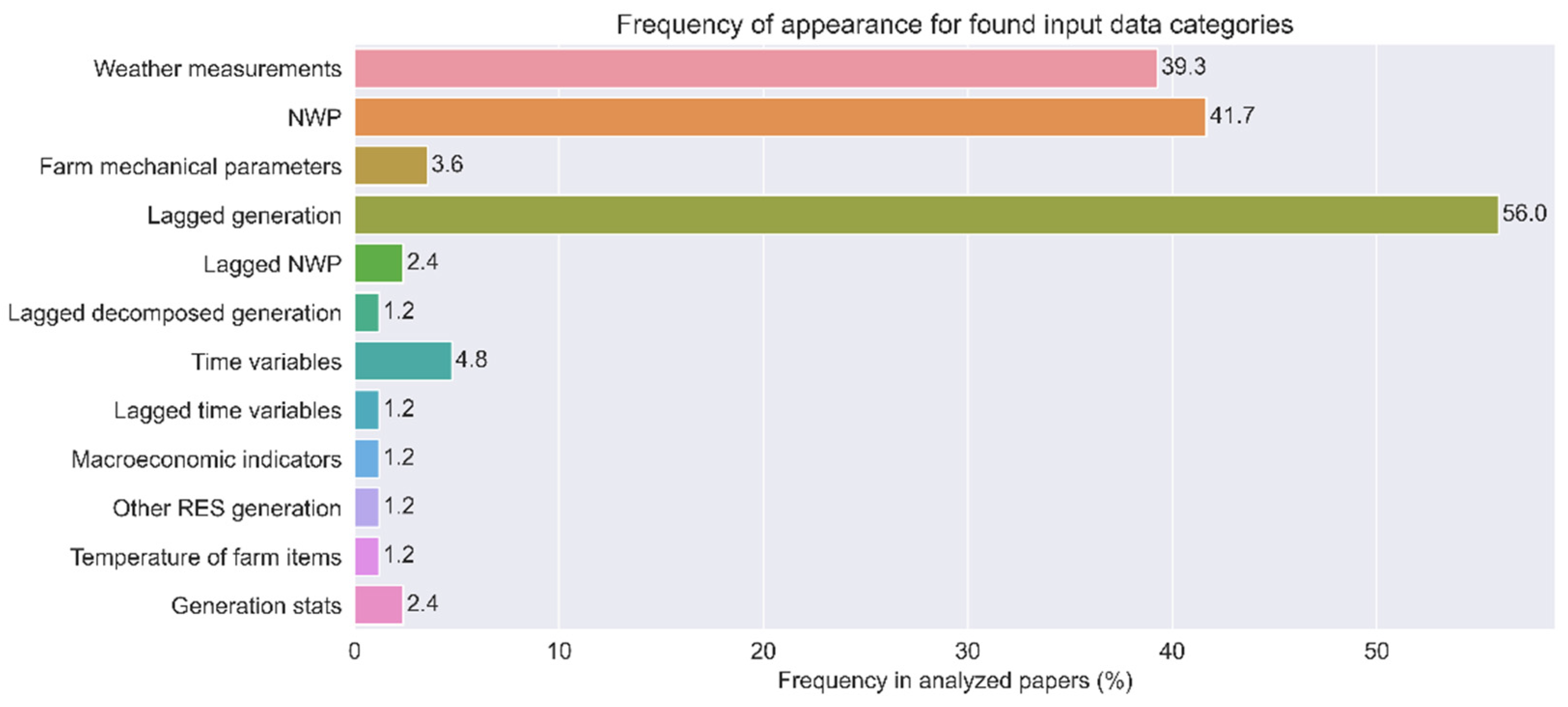 Energies 15 09657 g007 Energies 15 09657 g007