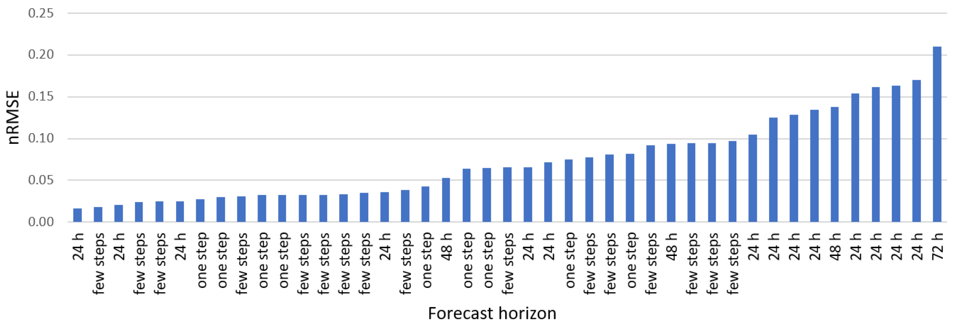 Energies 15 09657 g009 Energies 15 09657 g009