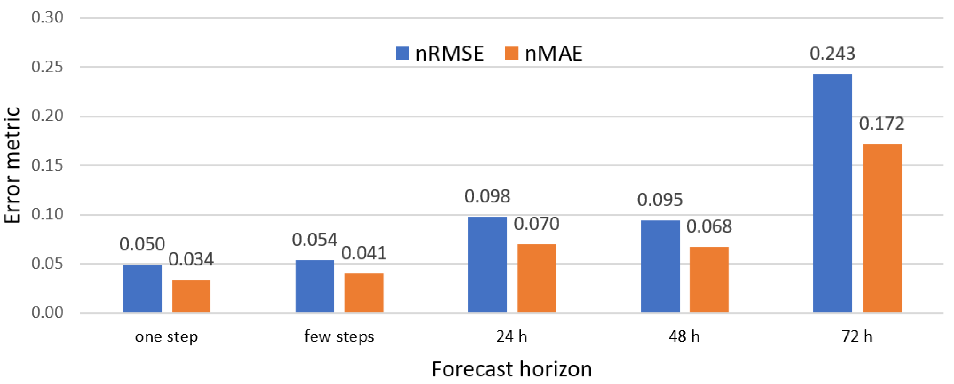 Energies 15 09657 g011 Energies 15 09657 g011
