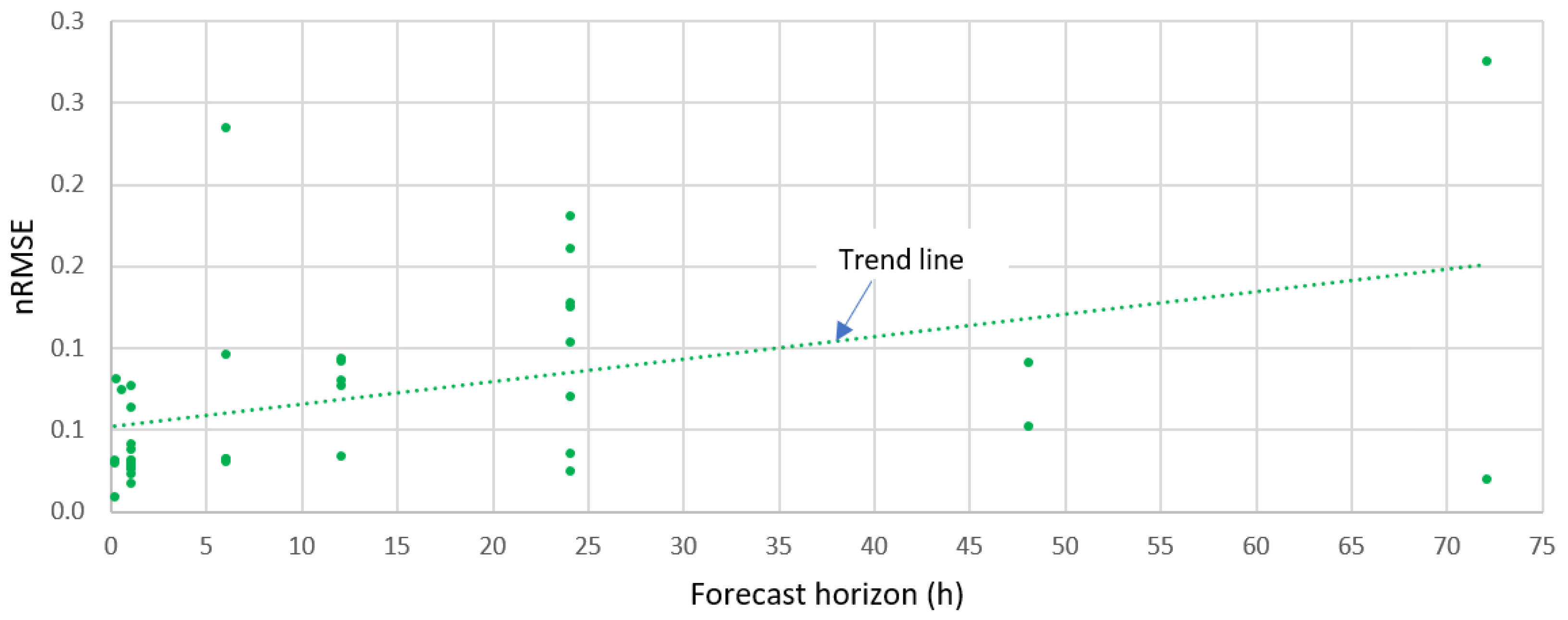 Energies 15 09657 g012 Energies 15 09657 g012