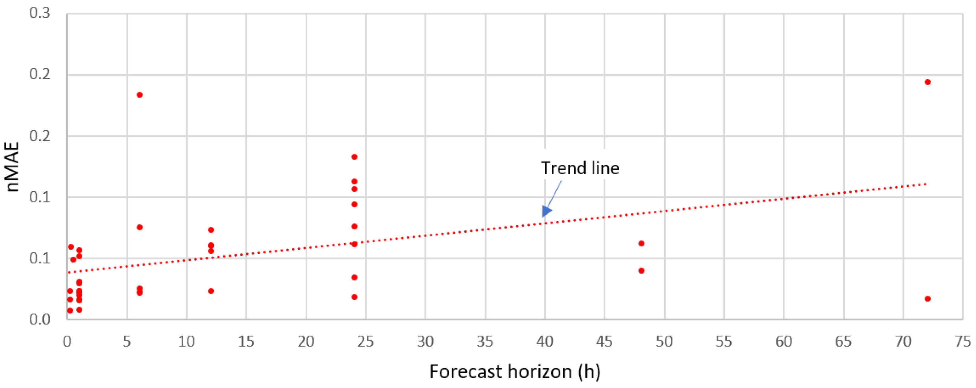 Energies 15 09657 g013 Energies 15 09657 g013