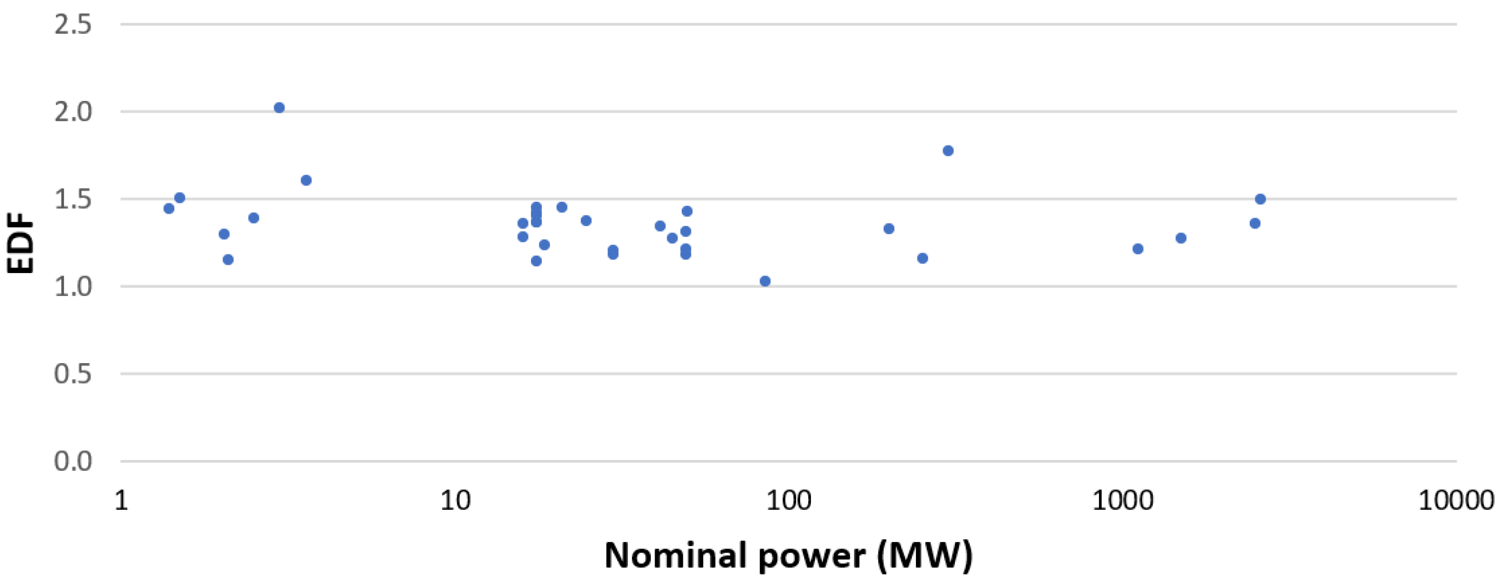 Energies 15 09657 g020 Energies 15 09657 g020