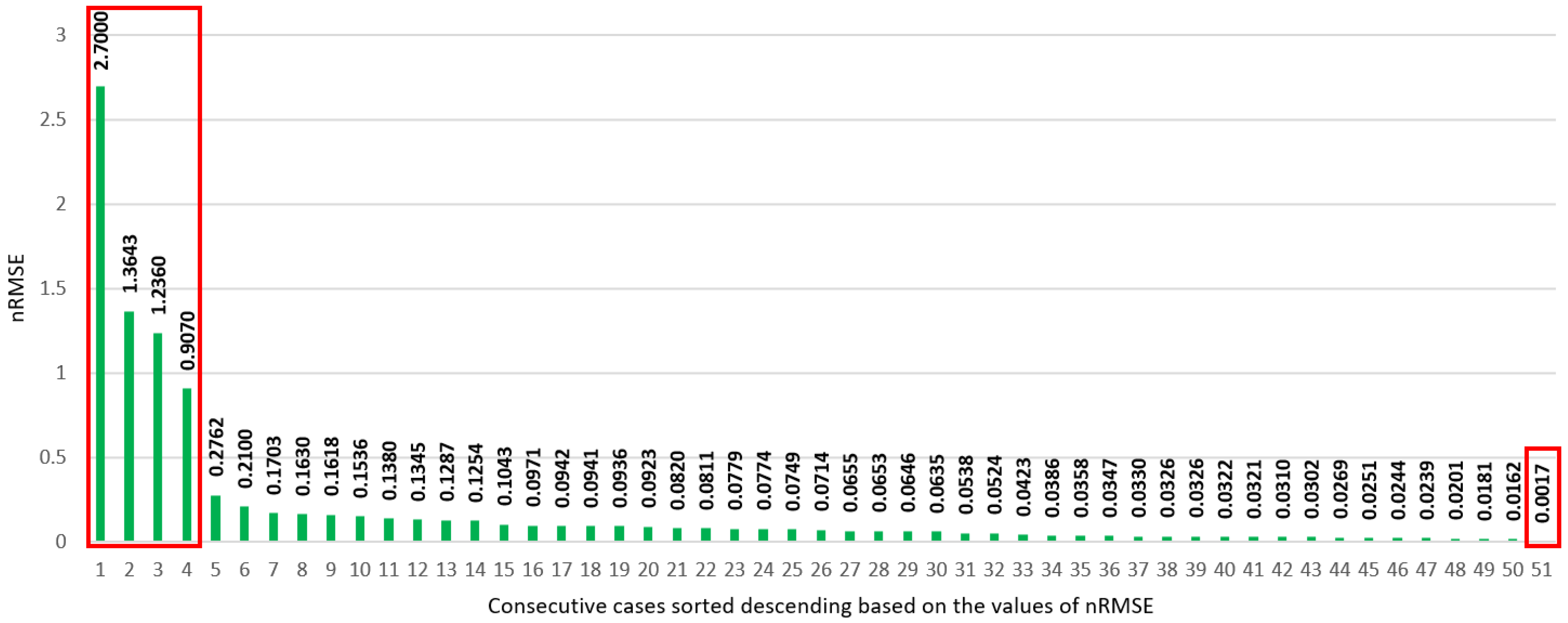 Energies 15 09657 g022 Energies 15 09657 g022