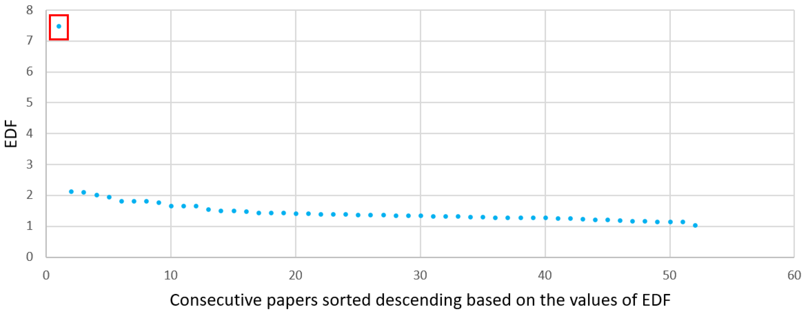 Energies 15 09657 g023 Energies 15 09657 g023