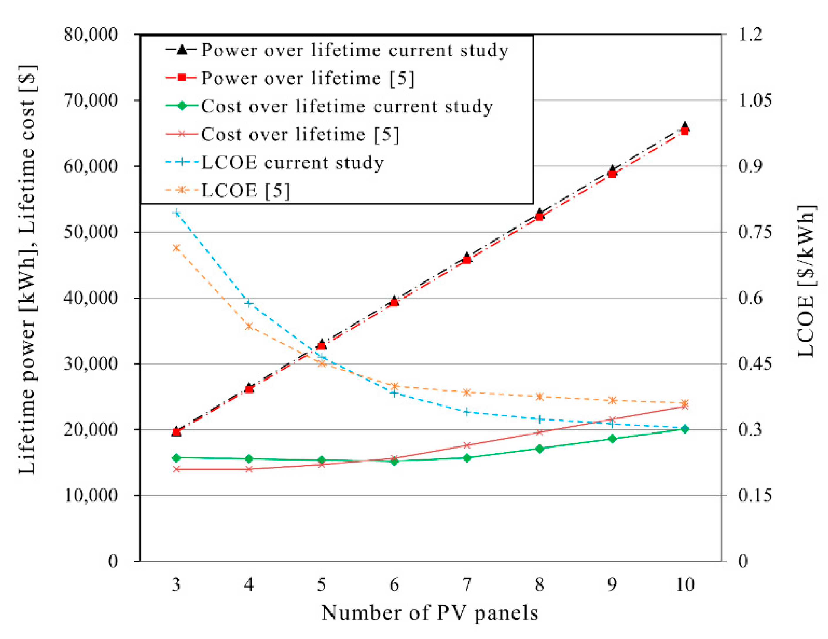 Energies 16 00001 g005