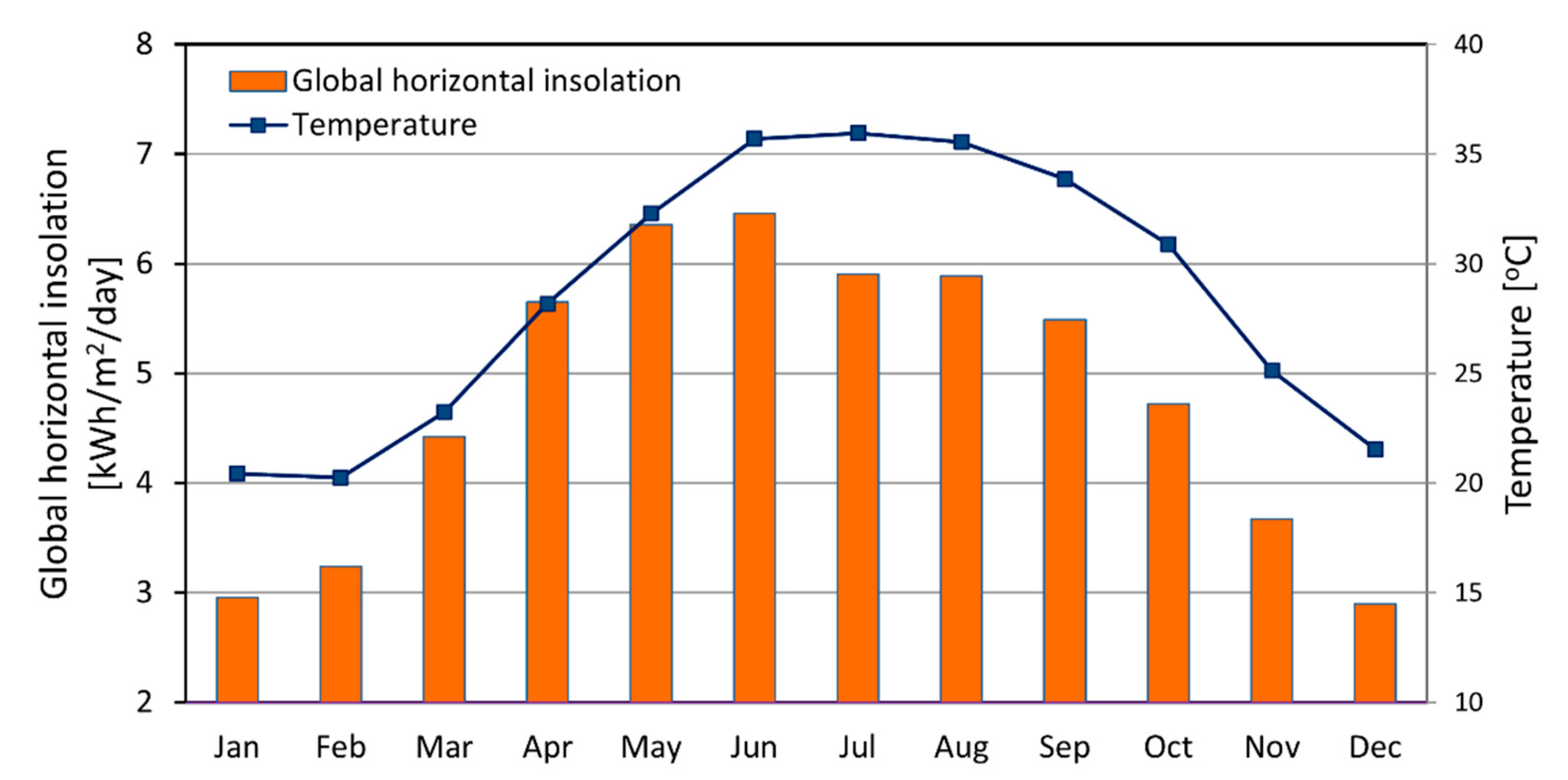 Energies 16 00001 g007