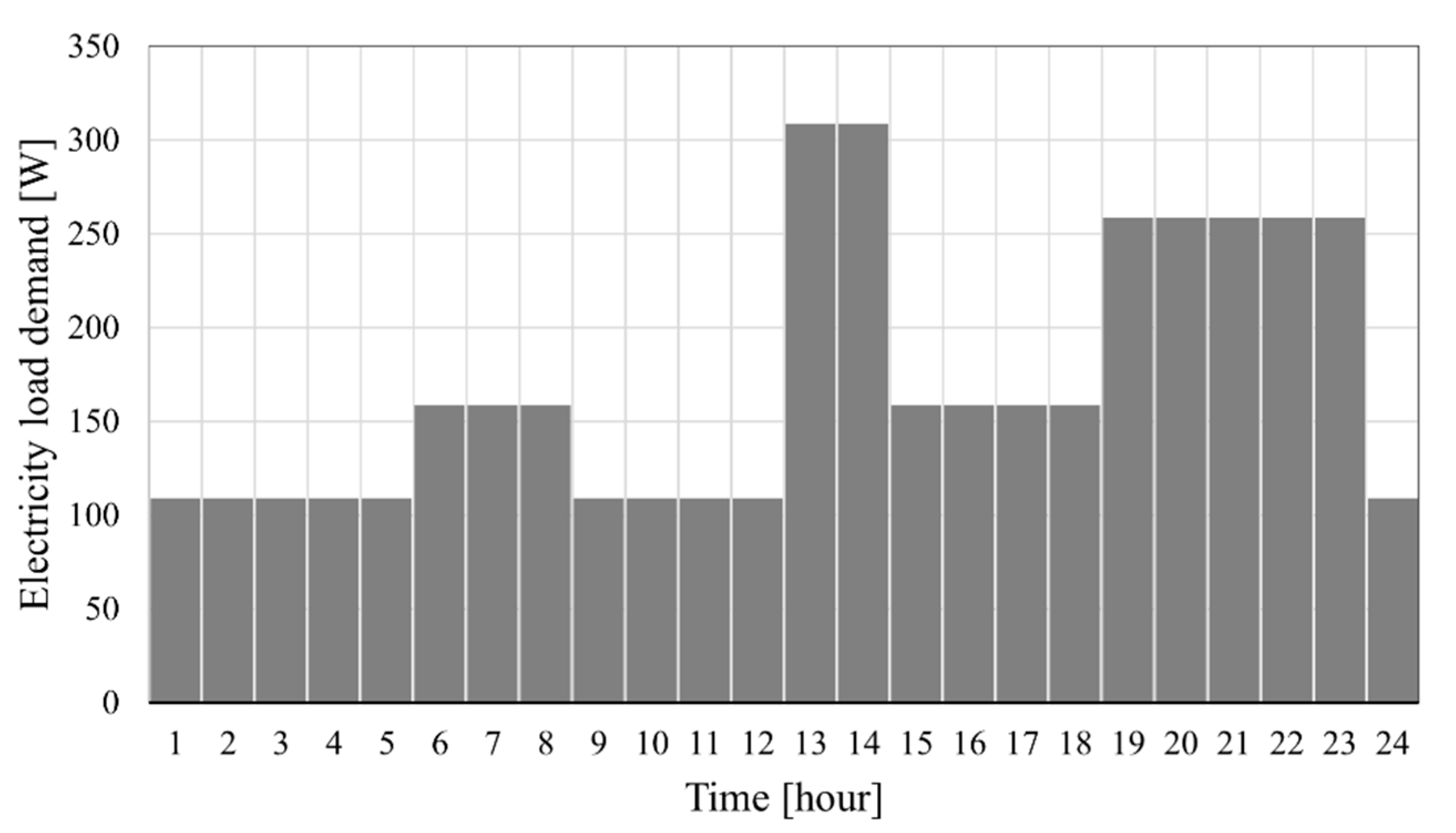 Energies 16 00001 g010