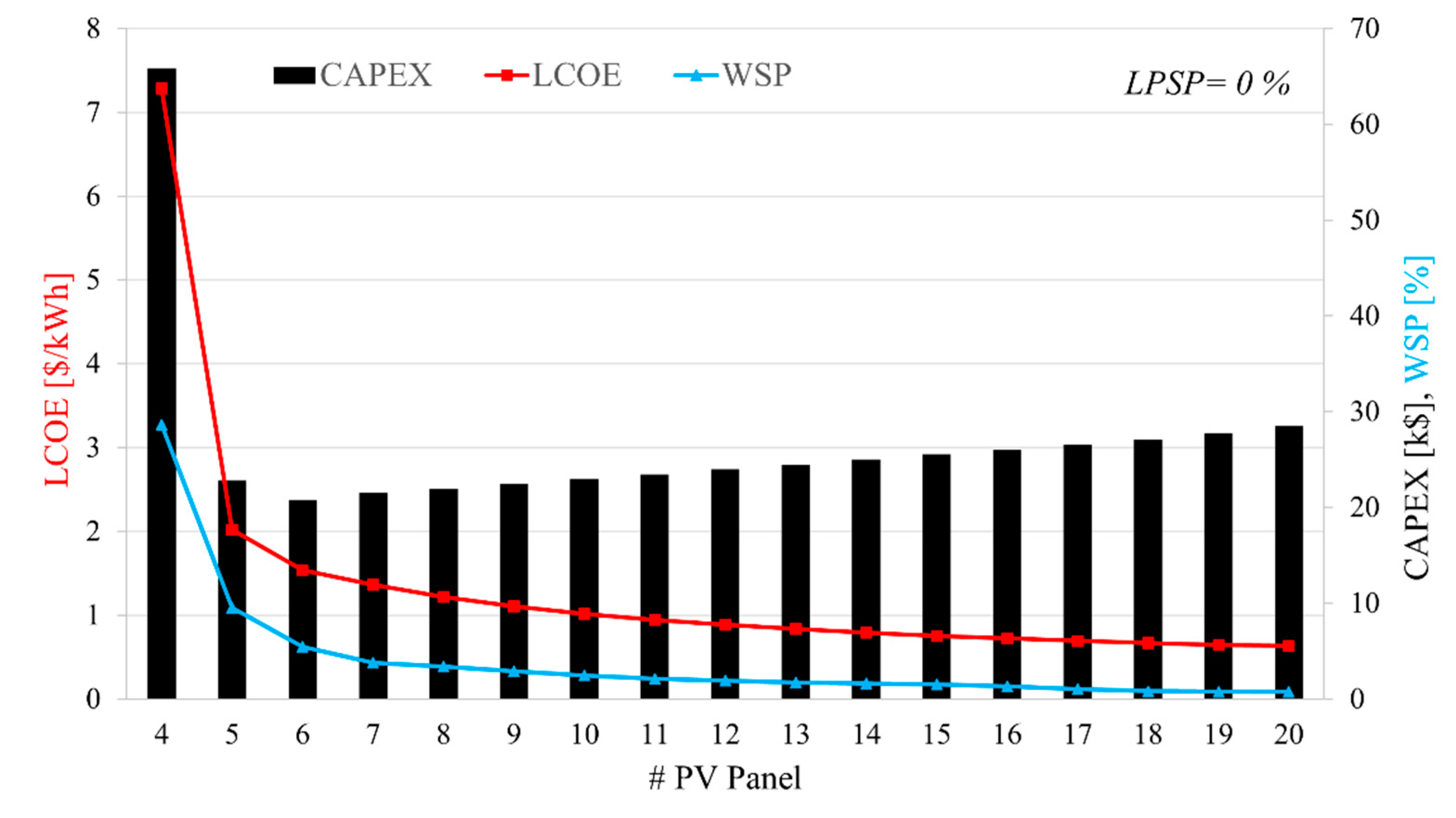 Energies 16 00001 g011