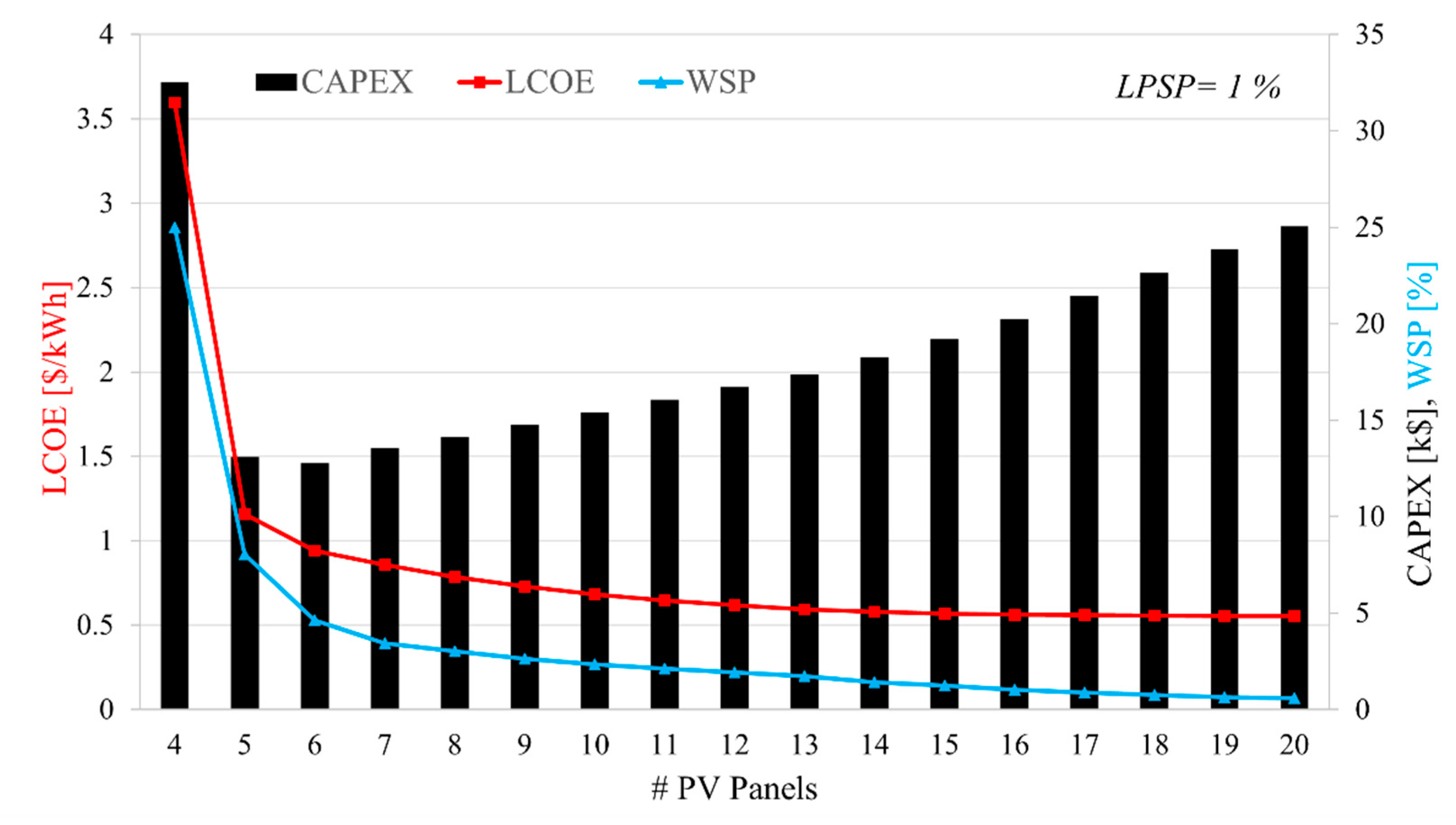 Energies 16 00001 g012