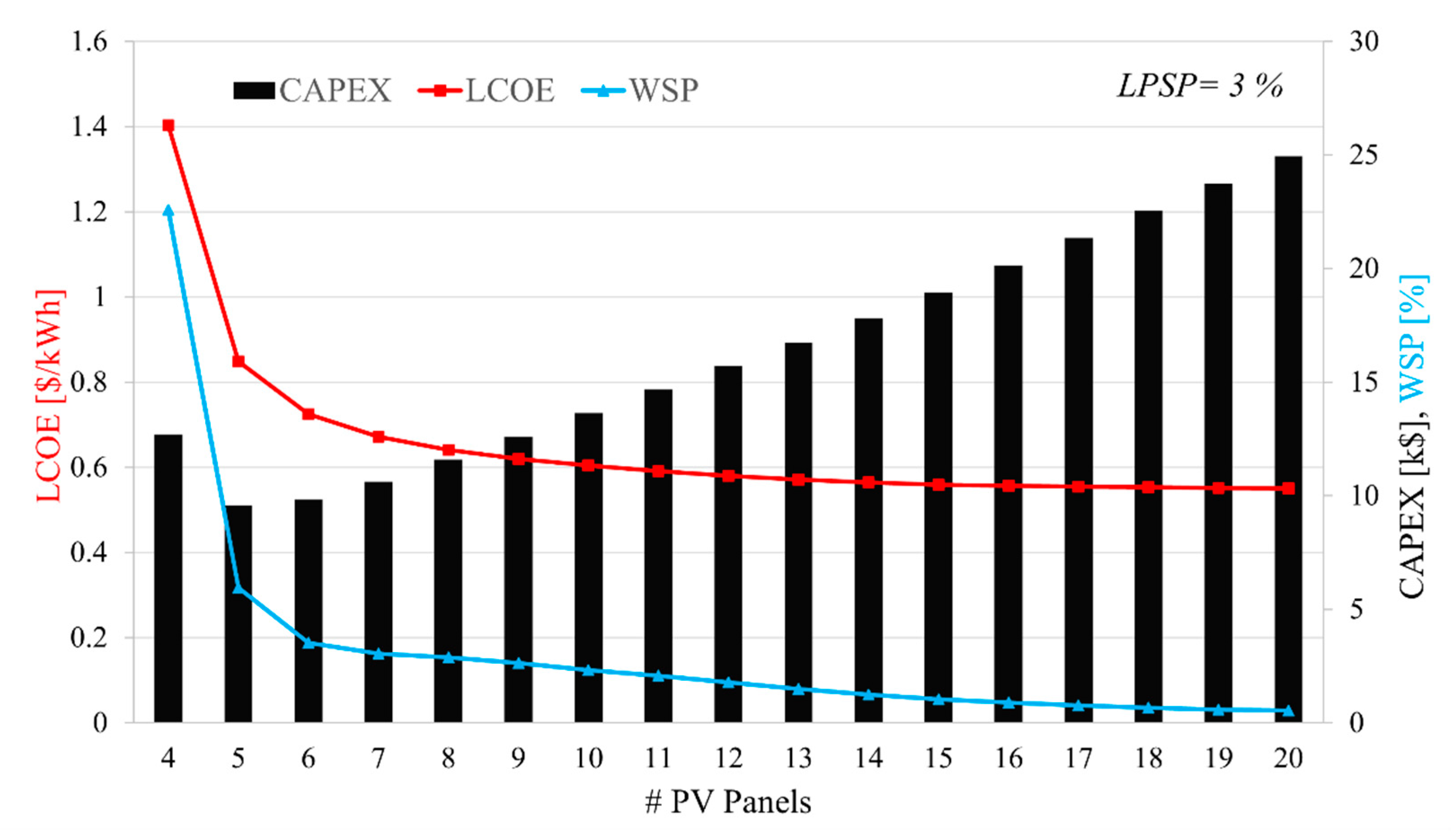 Energies 16 00001 g013