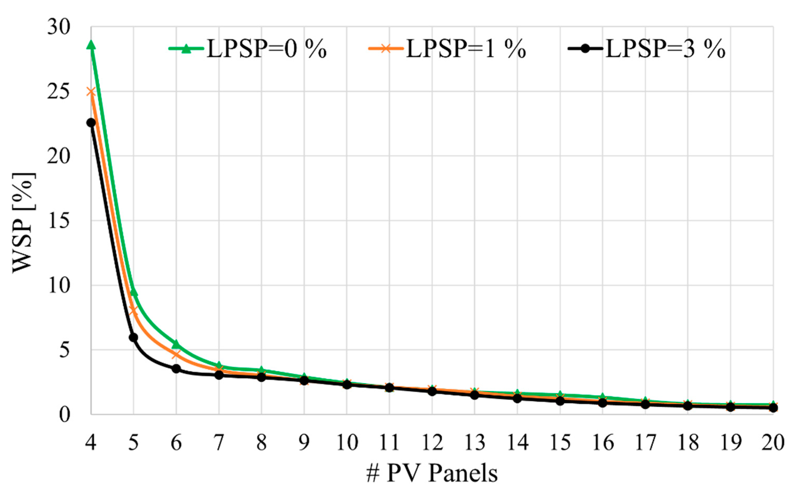 Energies 16 00001 g015